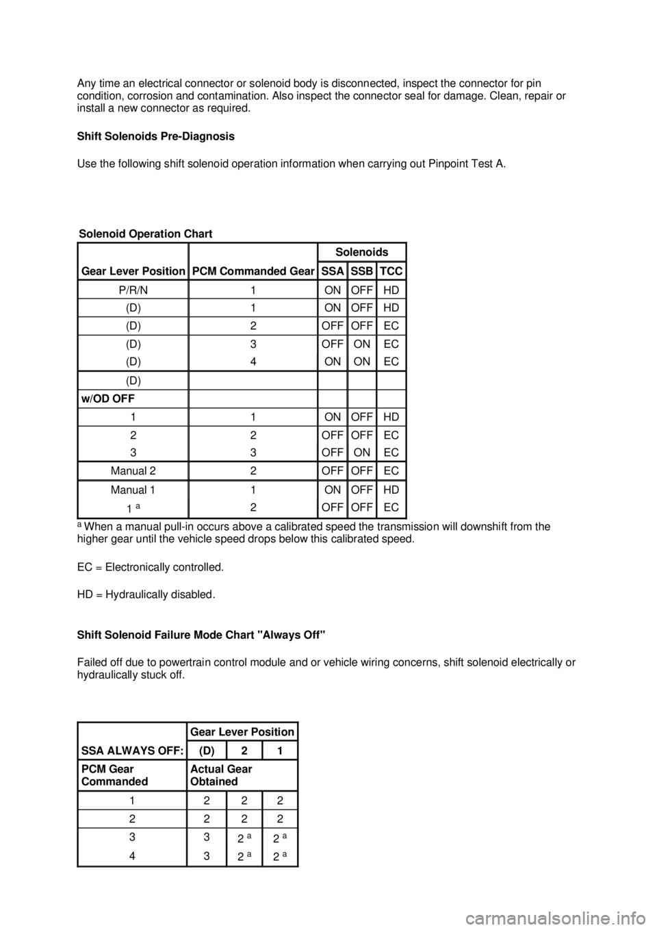 FORD MUSTANG 2003  Workshop Manual Any time an electrical connector or solenoid body is disconnected, inspect the connector for pin 
condition, corrosion and contamination. Also inspect the connector seal for damage. Clean, repair or 
