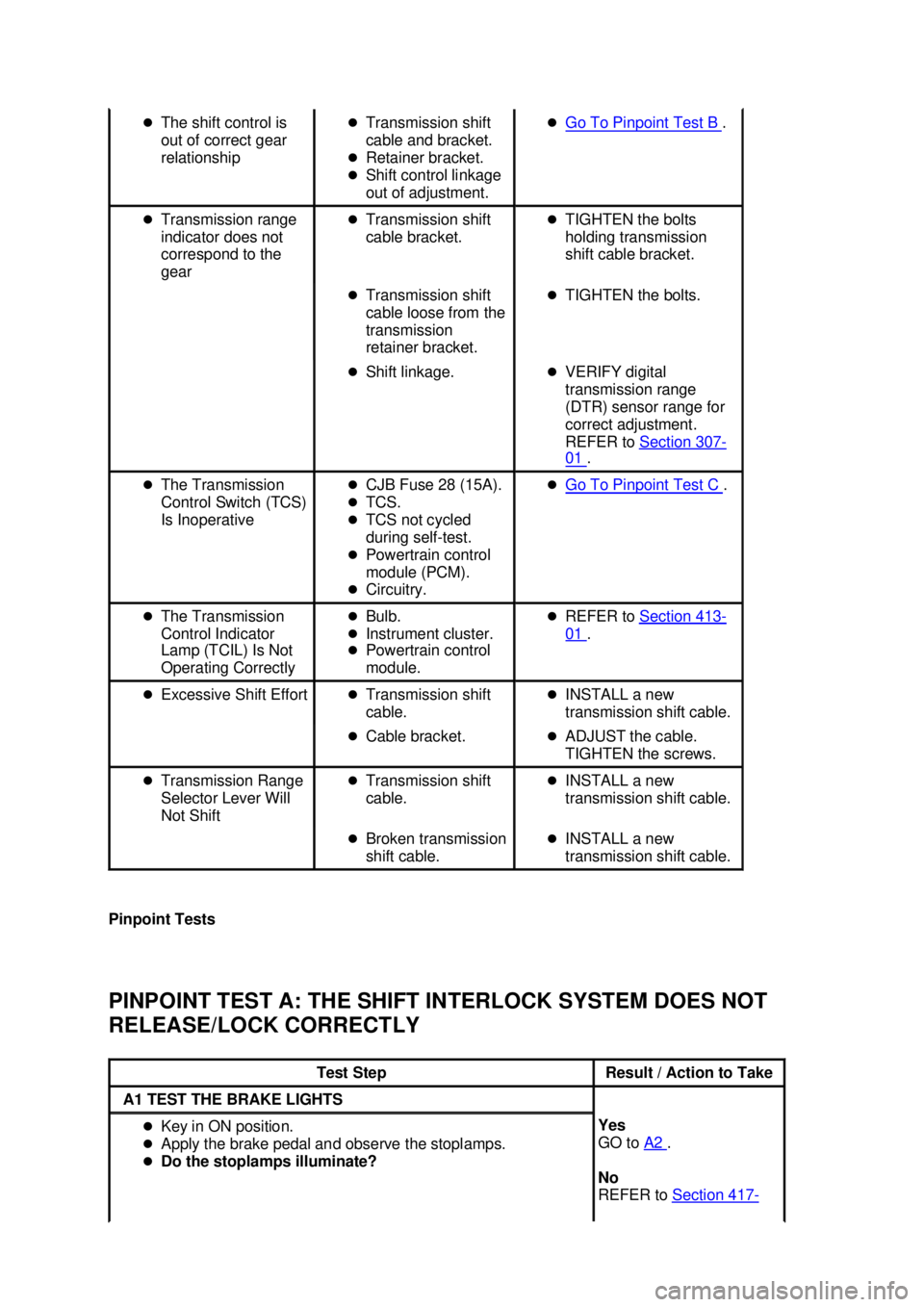 FORD MUSTANG 2003  Workshop Manual Pinpoint Tests 
PINPOINT TEST A: THE SHIFT INTERLOCK SYSTEM DOES NOT 
RELEASE/LOCK CORRECTLY  �z
The shift control is 
out of correct gear 
relationship  �z
Transmission shift 
cable and bracket. 
�z 