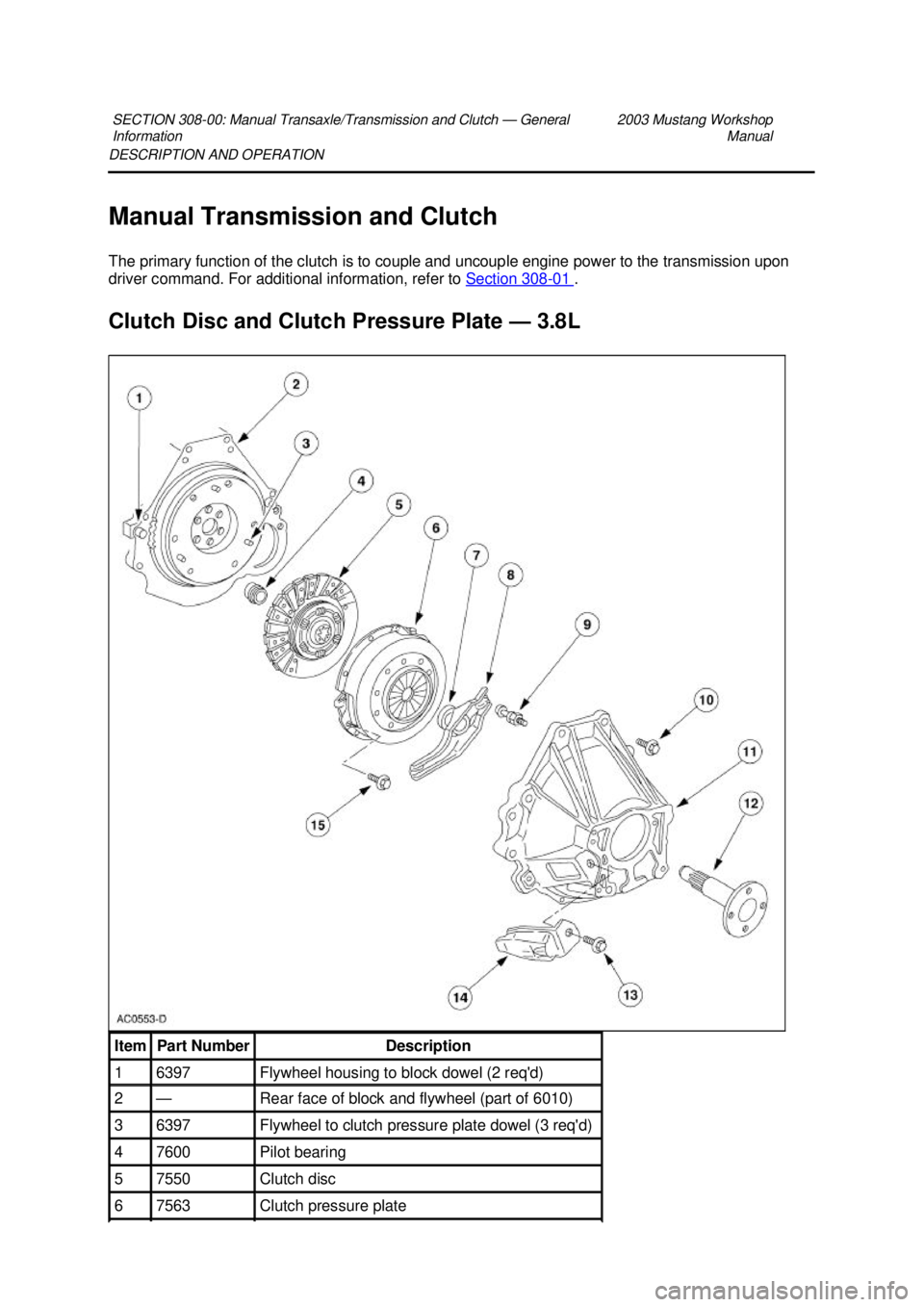FORD MUSTANG 2003  Workshop Manual DESCRIPTION AND OPERATION 
Manual Transmission and Clutch 
The primary function of the clutch is to couple and uncouple engine power to the transmission upon 
driver command. For additional informatio
