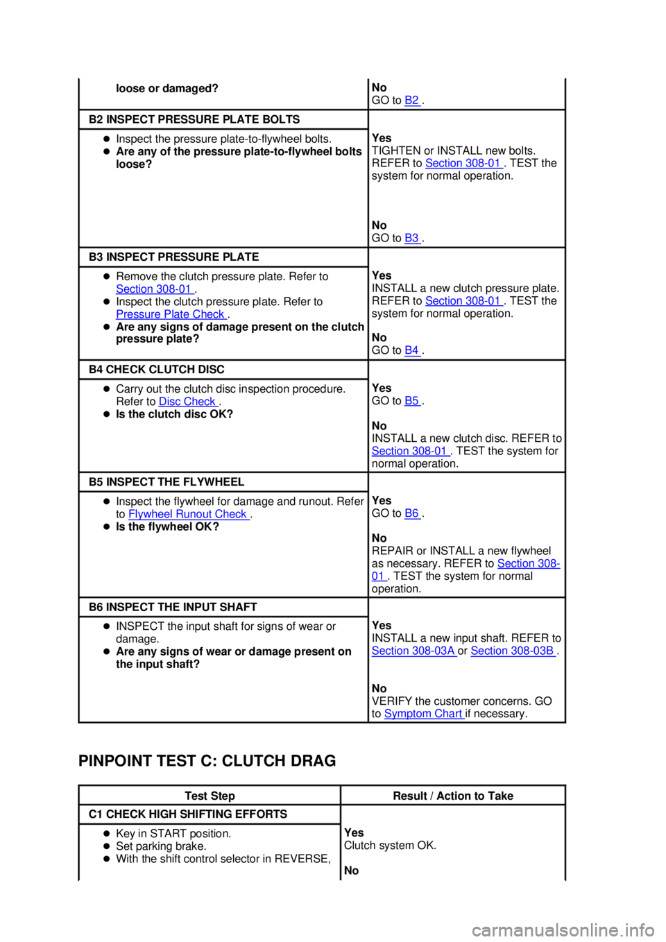 FORD MUSTANG 2003  Workshop Manual PINPOINT TEST C: CLUTCH DRAG  loose or damaged?  No 
GO to 
B2  . 
B2 INSPECT PRESSURE PLATE BOLTS 
�z
Inspect the pressure plate- to-flywheel bolts. 
�z Are any of the pressure plate- to-flywheel bol