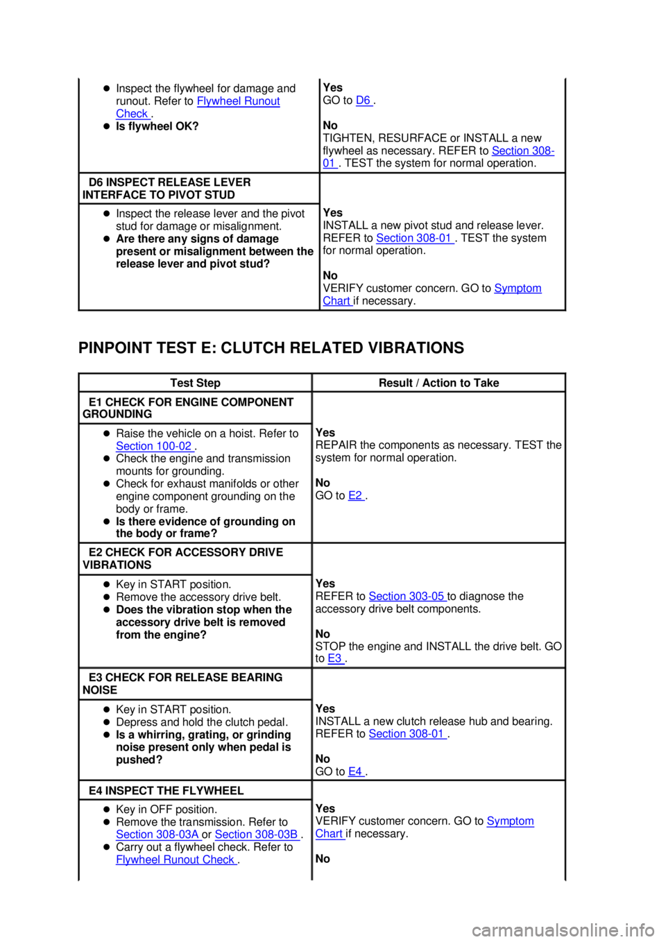 FORD MUSTANG 2003  Workshop Manual PINPOINT TEST E: CLUTCH RELATED VIBRATIONS  �z
Inspect the flywheel for damage and 
runout. Refer to  Flywheel Runout  Check  . 
�z Is flywheel OK?  Yes 
GO to 
D6  . 
No 
TIGHTEN, RESURFACE or INSTAL