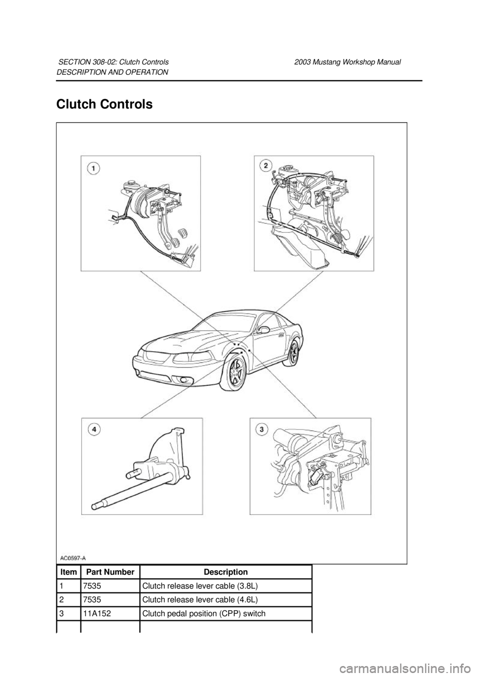 FORD MUSTANG 2003  Workshop Manual DESCRIPTION AND OPERATION 
Clutch Controls 
SECTION 308-
02: Clutch Controls  2003 Mustang Workshop Manual Item  Part Number  Description 
1  7535  Clutch release lever cable (3.8L) 
2  7535  Clutch r