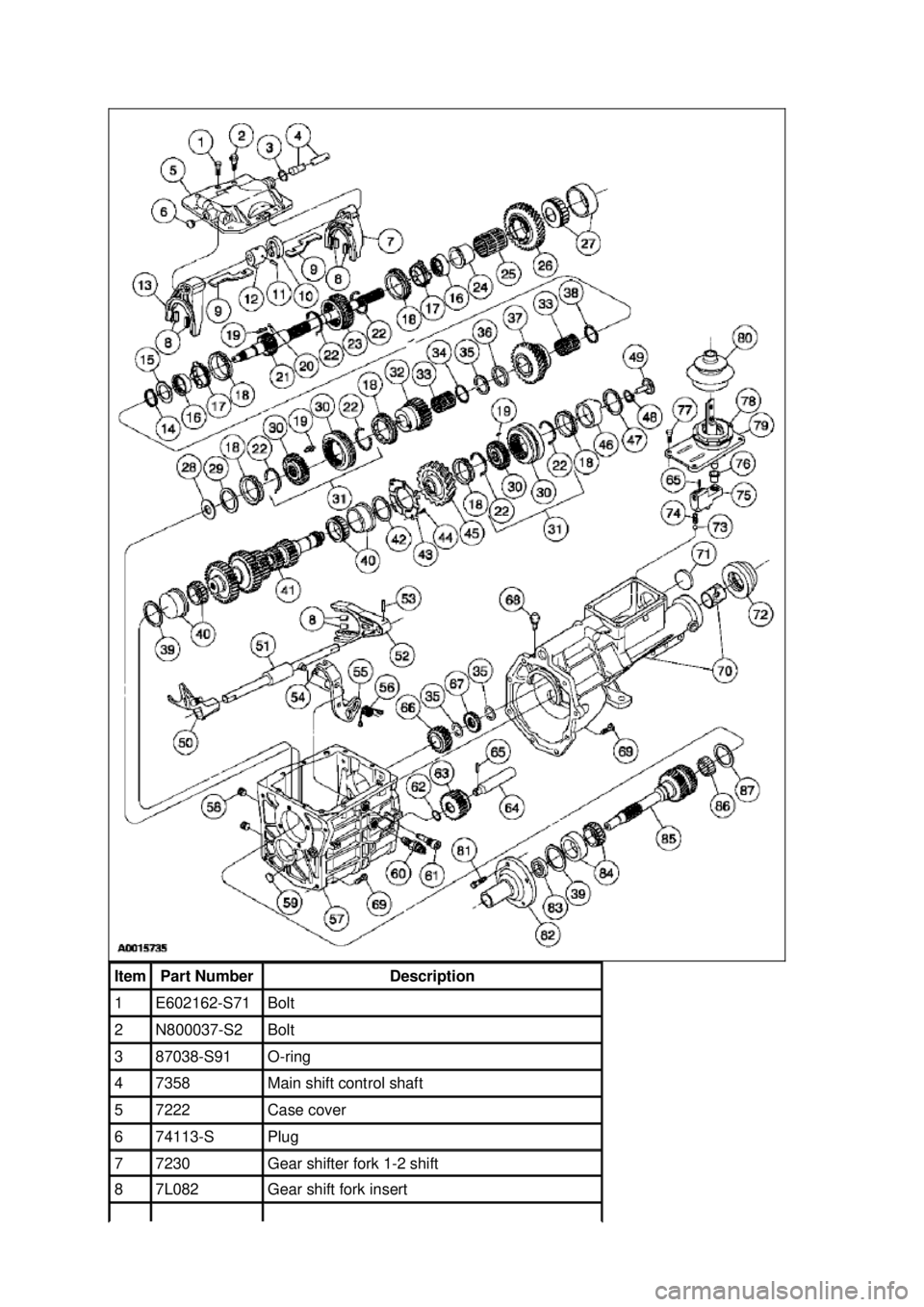 FORD MUSTANG 2003  Workshop Manual Item  Part Number  Description 
1  E602162-S71  Bolt 
2  N800037-S2  Bolt 
3  87038-S91  O-
ring  4  7358  Main shift control shaft 
5  7222  Case cover 
6  74113-
S  Plug 
7  7230  Gear shifter fork 