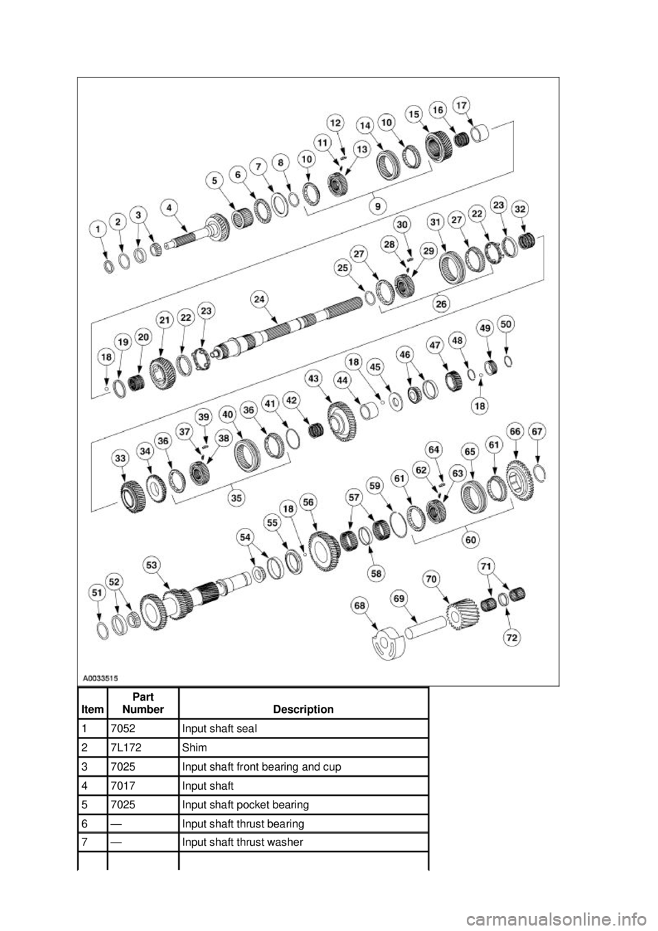 FORD MUSTANG 2003  Workshop Manual Item  Part 
Number  Description 
1  7052  Input shaft seal 
2  7L172  Shim 
3  7025  Input shaft front bearing and cup 
4  7017  Input shaft 
5  7025  Input shaft pocket bearing 
6  — Input shaft th