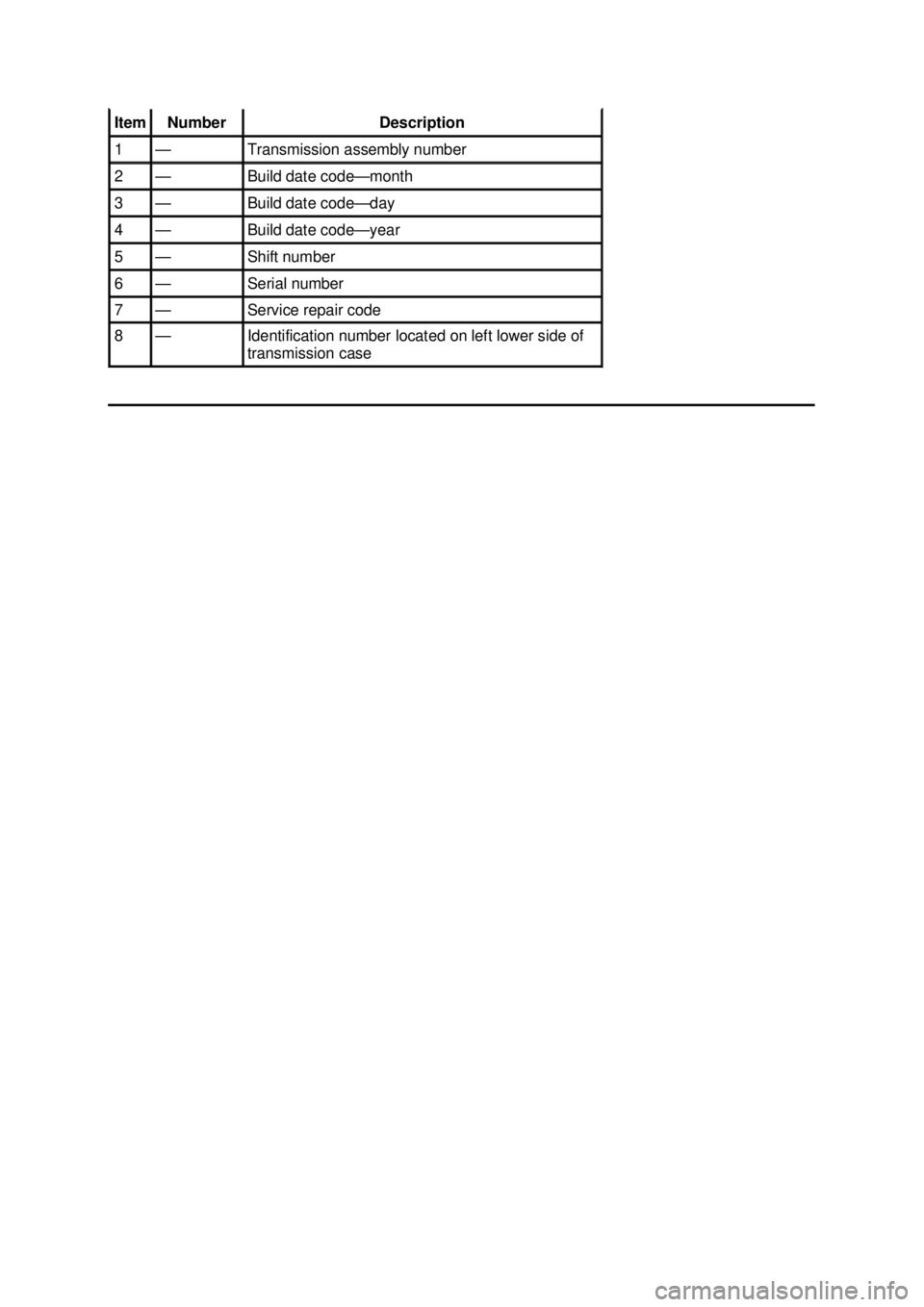 FORD MUSTANG 2003  Workshop Manual Item  Number  Description 
1  — Transmission assembly number 
2  — Build date code—
month 3  — Build date code—
day 4  — Build date code—
year 5  — Shift number 
6  — Serial number 

