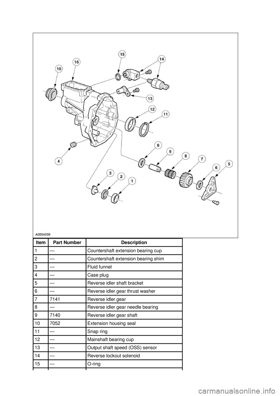 FORD MUSTANG 2003  Workshop Manual Item  Part Number  Description 
1  — Countershaft extension bearing cup 
2  — Countershaft extension bearing shim 
3  — Fluid funnel 
4  — Case plug 
5  — Reverse idler shaft bracket 
6  —