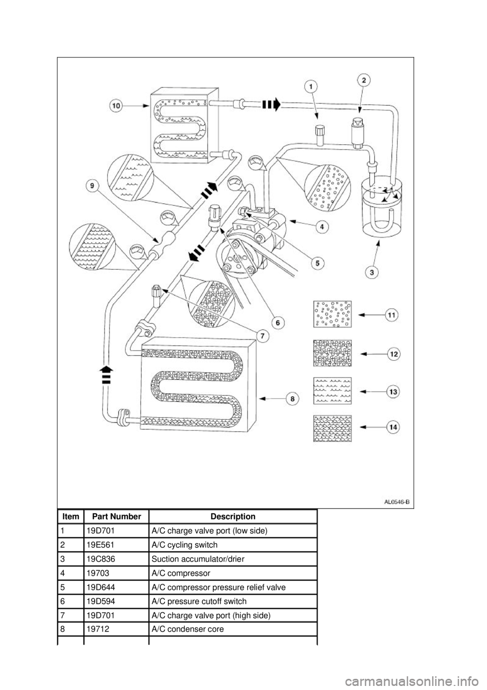 FORD MUSTANG 2003  Workshop Manual Item  Part Number  Description 
1  19D701  A/C charge valve port (low side) 
2  19E561  A/C cycling switch 
3  19C836  Suction accumulator/drier 
4  19703  A/C compressor 
5  19D644  A/C compressor pr