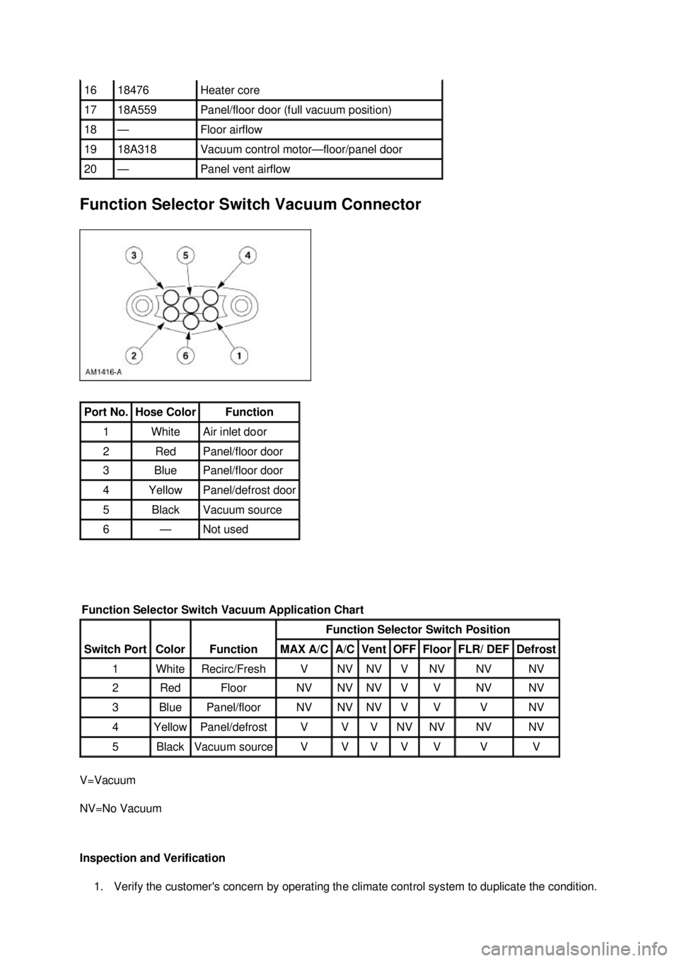 FORD MUSTANG 2003  Workshop Manual Function Selector Switch Vacuum Connector 
V=Vacuum 
NV=No Vacuum 
Inspection and Verification 
1. Verify the customers concern by operating the climate control system to duplicate the condition.  16