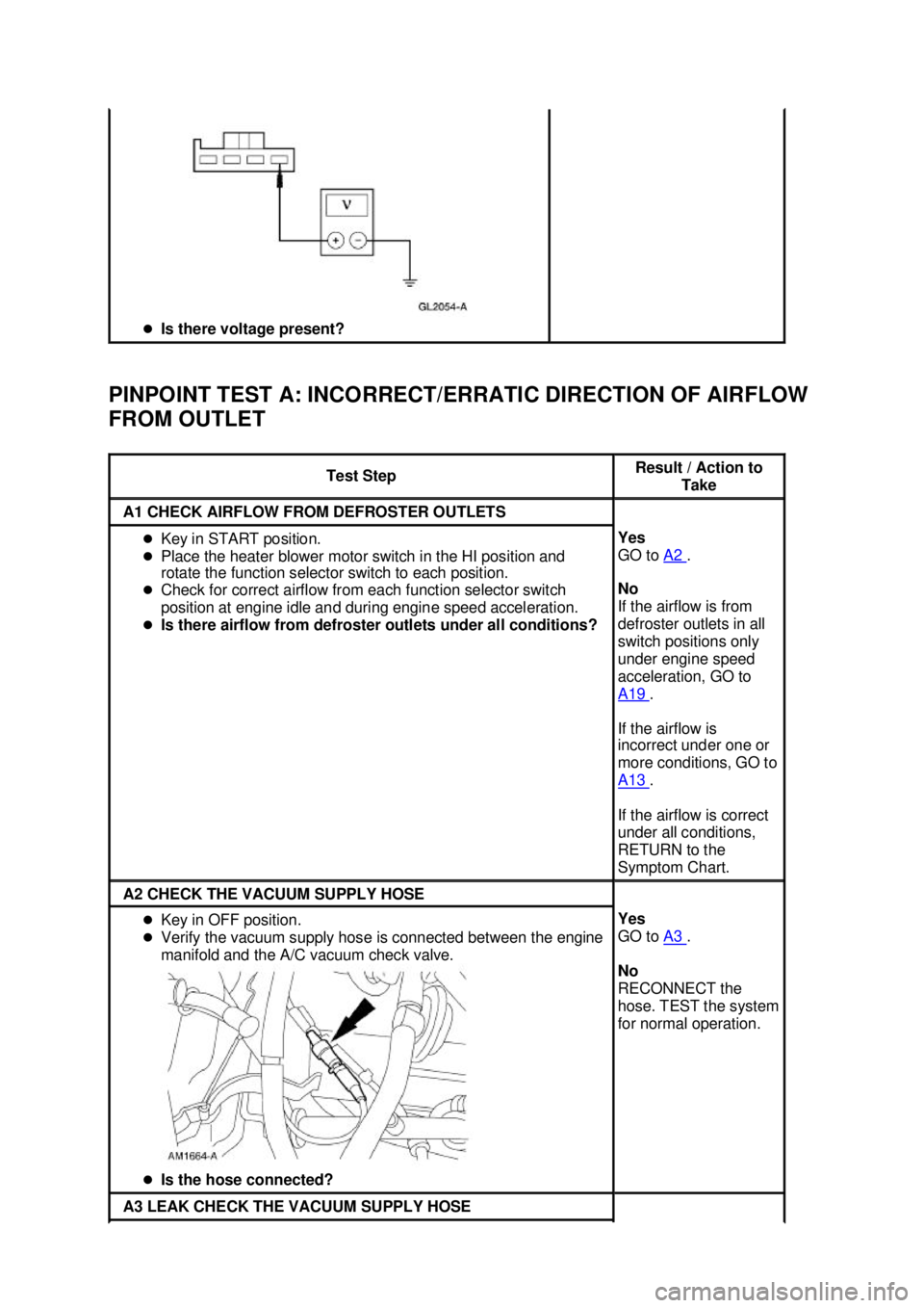FORD MUSTANG 2003  Workshop Manual PINPOINT TEST A: INCORRECT/ERRATIC DIRECTION OF AIRFLOW 
FROM OUTLET  �z
Is there voltage present?  Test Step  Result / Action to 
Take  A1 CHECK AIRFLOW FROM DEFROSTER OUTLETS 
�z
Key in START positi