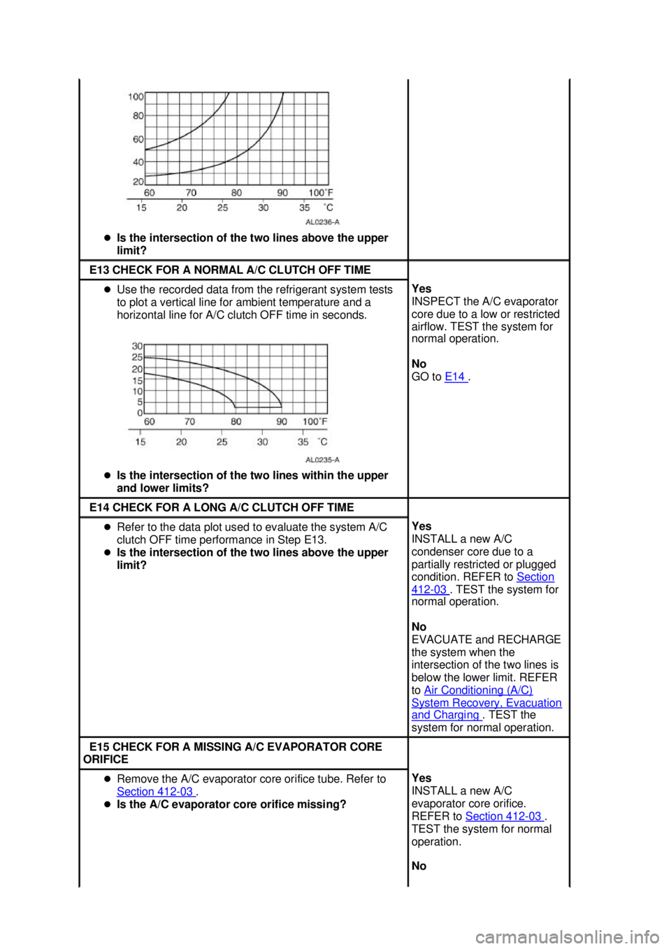 FORD MUSTANG 2003  Workshop Manual �z
Is the intersection of the two lines above the upper 
limit?  E13 CHECK FOR A NORMAL A/C CLUTCH OFF TIME 
�z
Use the recorded data from the refrigerant system tests 
to plot a vertical line for amb