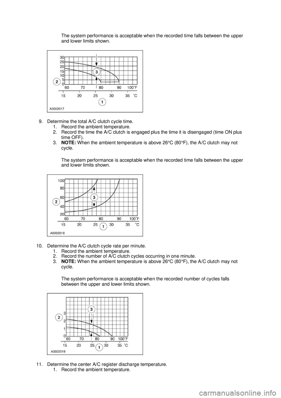 FORD MUSTANG 2003 Workshop Manual The system performance is acceptable when the recorded time falls between the upper
and lower limits shown.
9. Determine the total A/C clutch cycle time. 1. Record the ambient temperature.
2. Reco FORD MUSTANG 2003 Workshop Manual The system performance is acceptable when the recorded time falls between the upper
and lower limits shown.
9. Determine the total A/C clutch cycle time. 1. Record the ambient temperature.
2. Reco