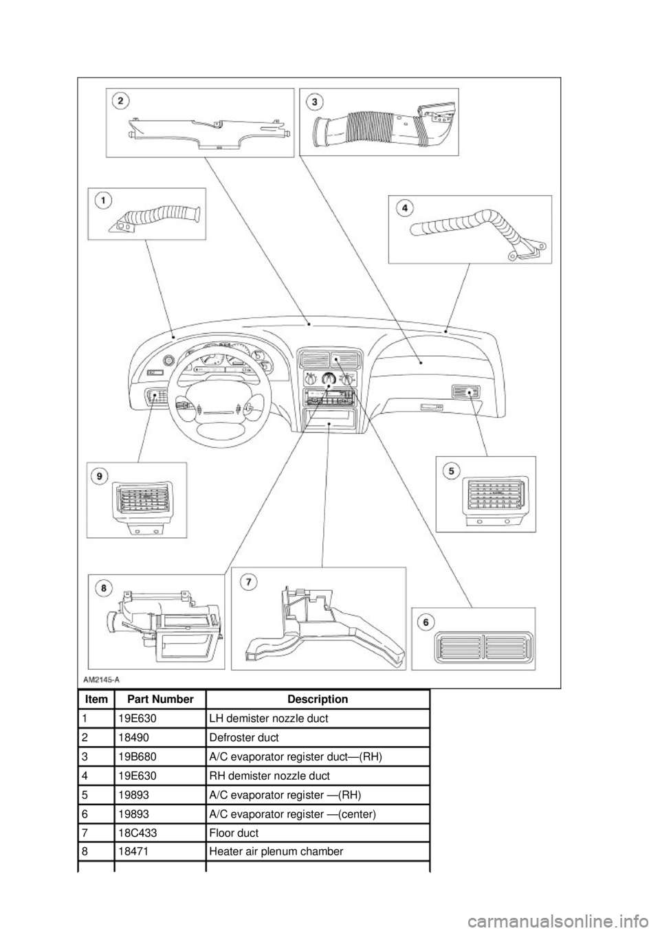 FORD MUSTANG 2003  Workshop Manual Item  Part Number  Description 
1  19E630  LH demister nozzle duct 
2  18490  Defroster duct 
3  19B680  A/C evaporator register duct
—(RH) 4  19E630  RH demister nozzle duct 
5  19893  A/C evaporat