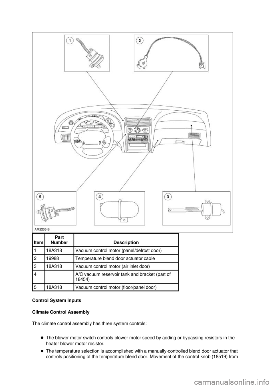 FORD MUSTANG 2003  Workshop Manual Control System Inputs 
Climate Control Assembly 
The climate control assembly has three system controls: 
�zThe blower motor switch controls blower motor speed by adding or bypassing resistors in the 