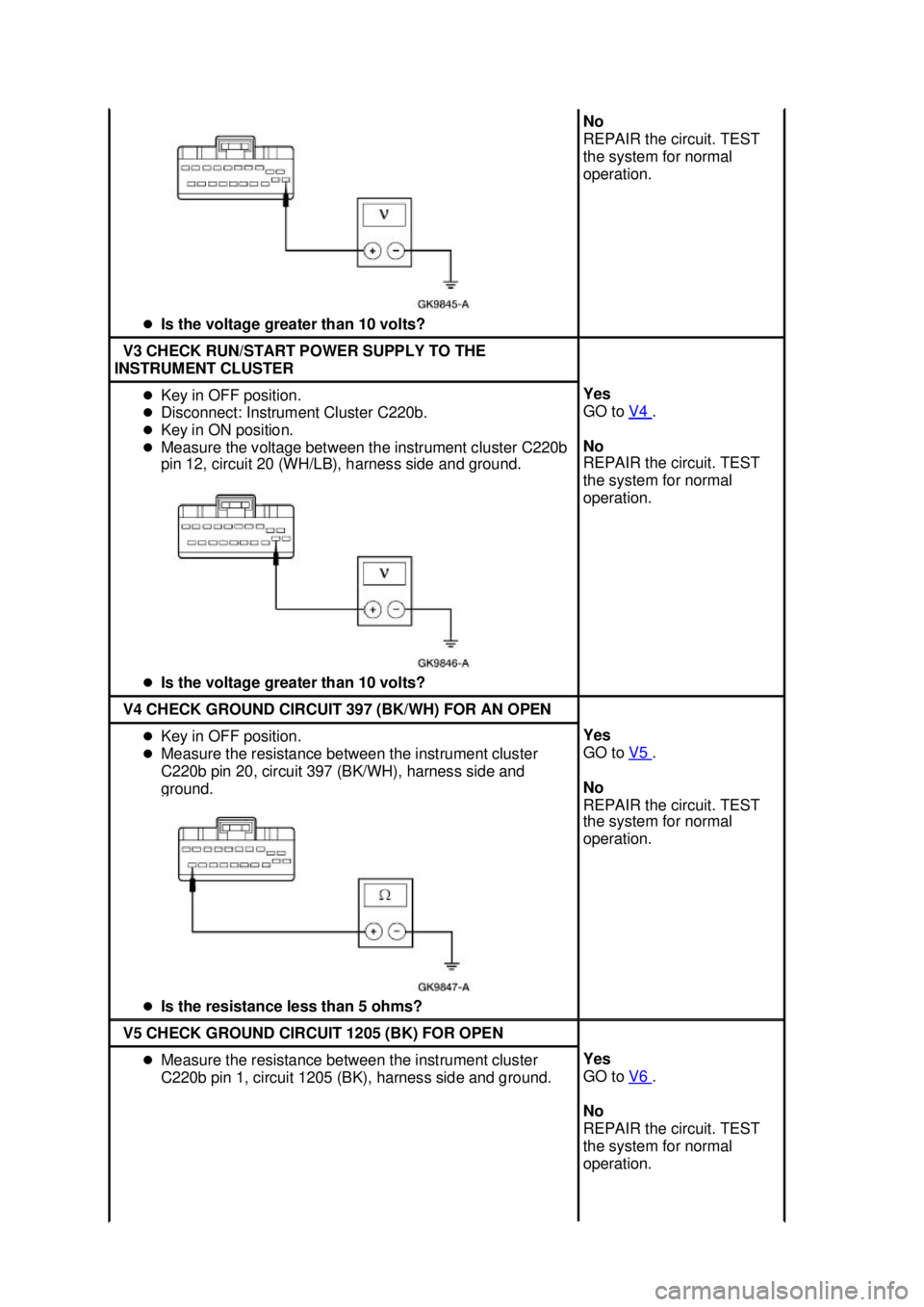 FORD MUSTANG 2003  Workshop Manual �z
Is the voltage greater than 10 volts?  No 
REPAIR the circuit. TEST 
the system for normal 
operation. 
V3 CHECK RUN/START POWER SUPPLY TO THE 
INSTRUMENT CLUSTER  �z
Key in OFF position. 
�z Disco