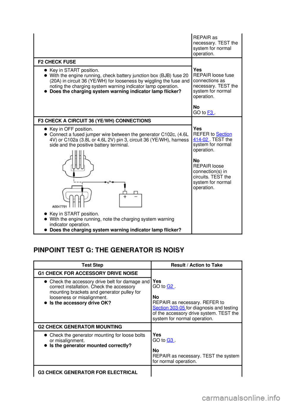 FORD MUSTANG 2003  Workshop Manual PINPOINT TEST G: THE GENERATOR IS NOISY  REPAIR as 
necessary. TEST the 
system for normal 
operation. 
F2 CHECK FUSE 
�z
Key in START position. 
�z With the engine running, check battery junction box
