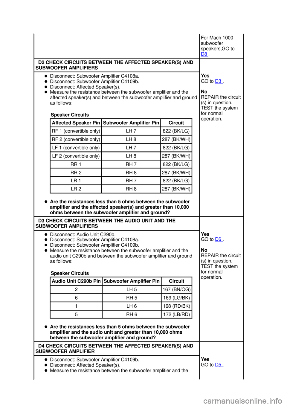 FORD MUSTANG 2003  Workshop Manual For Mach 1000 
subwoofer 
speakers,GO to 
D8 
. 
D2 CHECK CIRCUITS BETWEEN THE AFFECTED SPEAKER(S) AND 
SUBWOOFER AMPLIFIERS  �z
Disconnect: Subwoofer Amplifier C4108a. 
�z Disconnect: Subwoofer Ampli