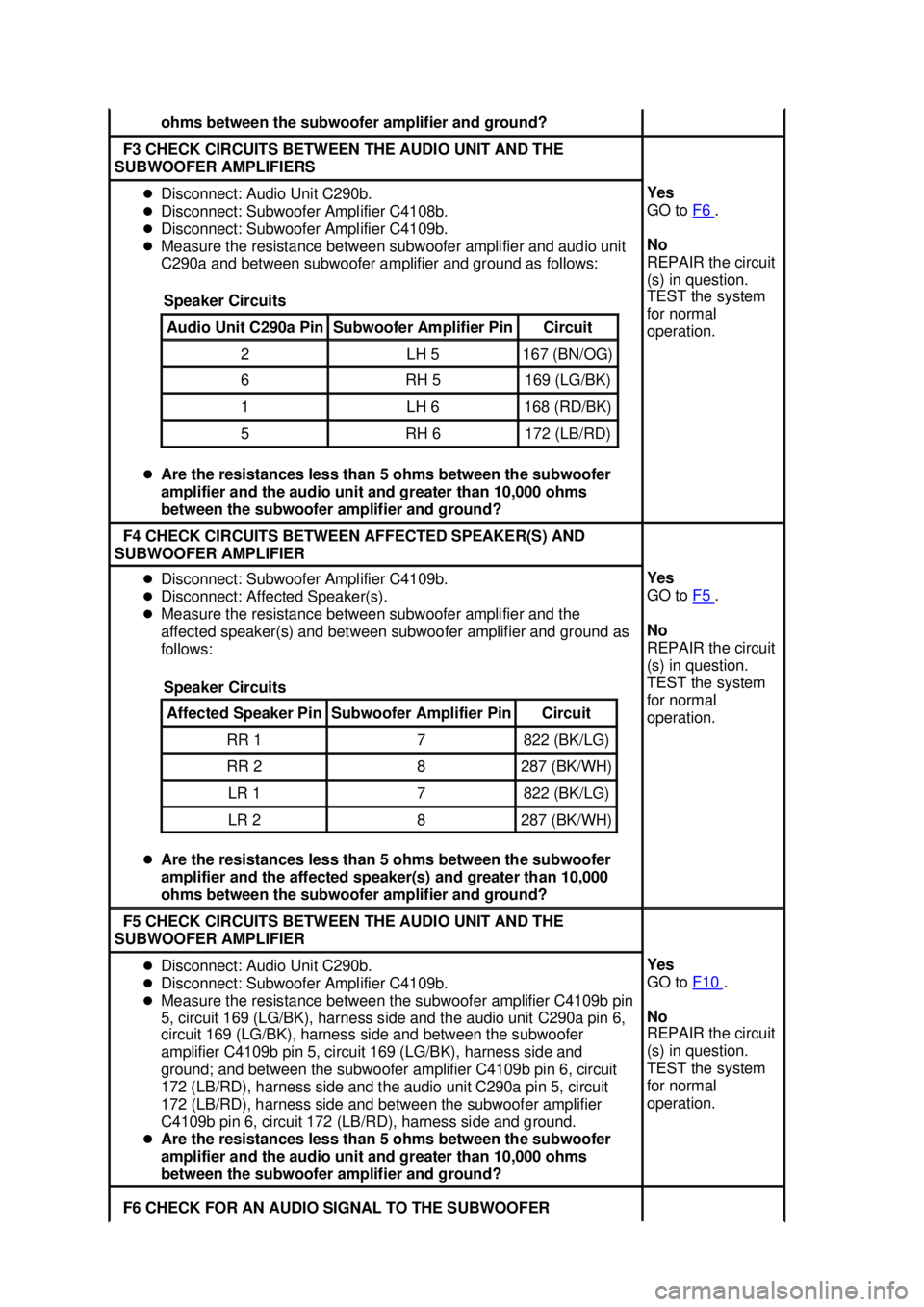 FORD MUSTANG 2003  Workshop Manual ohms between the subwoofer amplifier and ground? 
F3 CHECK CIRCUITS BETWEEN THE AUDIO UNIT AND THE 
SUBWOOFER AMPLIFIERS  �z
Disconnect: Audio Unit C290b. 
�z Disconnect: Subwoofer Amplifier C4108b. 
