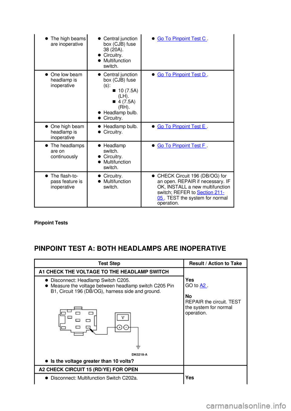 FORD MUSTANG 2003  Workshop Manual Pinpoint Tests 
PINPOINT TEST A: BOTH HEADLAMPS ARE INOPERATIVE  �z
The high beams 
are inoperative  �z
Central junction 
box (CJB) fuse 
38 (20A). 
�z Circuitry. 
�z Multifunction 
switch.  �z
Go To 