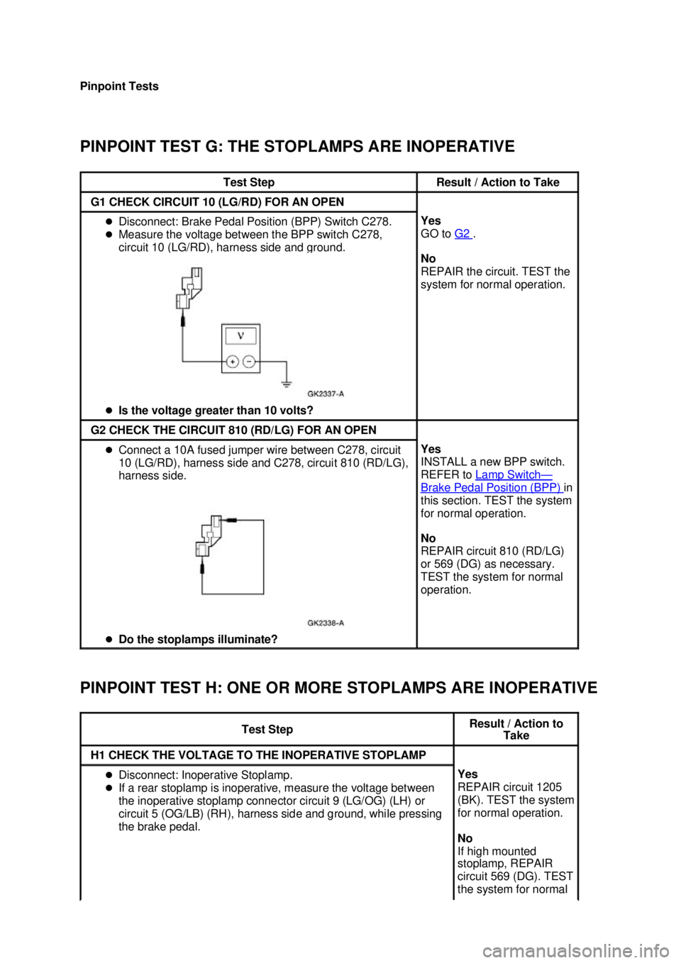 FORD MUSTANG 2003  Workshop Manual Pinpoint Tests 
PINPOINT TEST G: THE STOPLAMPS ARE INOPERATIVE 
PINPOINT TEST H: ONE OR MORE STOPLAMPS ARE INOPERATIVE 
Test Step  Result / Action to Take 
G1 CHECK CIRCUIT 10 (LG/RD) FOR AN OPEN 
�z
