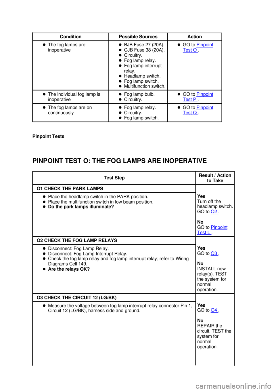 FORD MUSTANG 2003  Workshop Manual Pinpoint Tests 
PINPOINT TEST O: THE FOG LAMPS ARE INOPERATIVE  Condition 
Possible Sources  Action 
�z The fog lamps are 
inoperative  �z
BJB Fuse 27 (20A). 
�z CJB Fuse 38 (20A). 
�z Circuitry. 
�z 