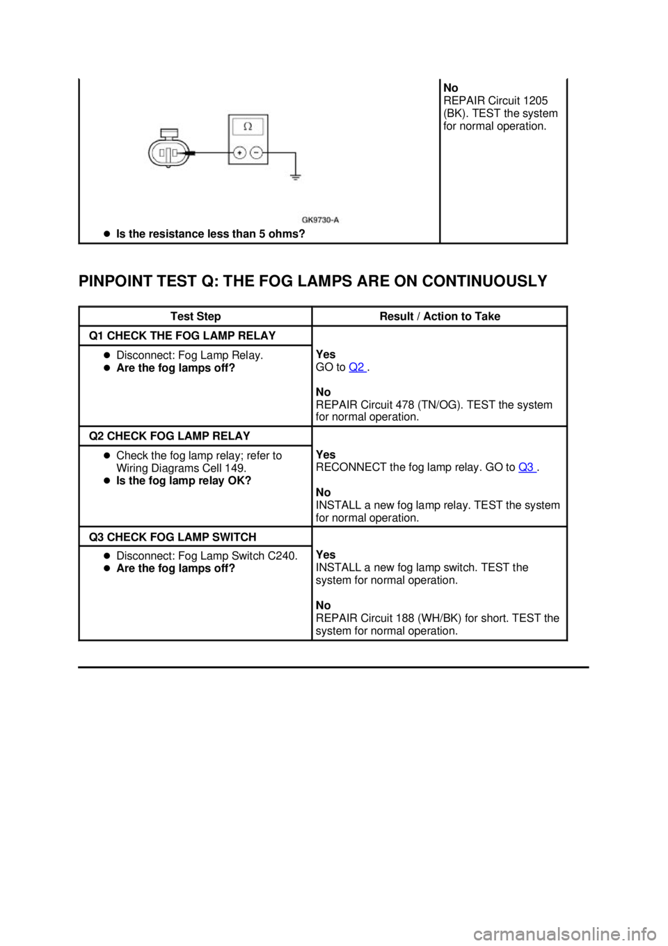 FORD MUSTANG 2003  Workshop Manual PINPOINT TEST Q: THE FOG LAMPS ARE ON CONTINUOUSLY  �z
Is the resistance less than 5 ohms?  No 
REPAIR Circuit 1205 
(BK). TEST the system 
for normal operation. 
Test Step  Result / Action to Take 
Q