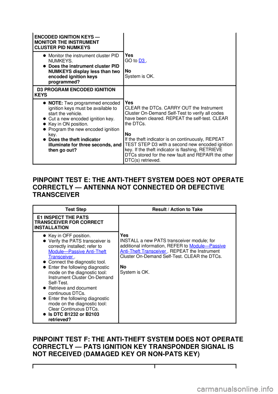 FORD MUSTANG 2003  Workshop Manual PINPOINT TEST E: THE ANTI-
THEFT SYSTEM DOES NOT OPERATE 
CORRECTLY — ANTENNA NOT CONNECTED OR DEFECTIVE 
TRANSCEIVER 
PINPOINT TEST F: THE ANTI- THEFT SYSTEM DOES NOT OPERATE 
CORRECTLY — PATS IG