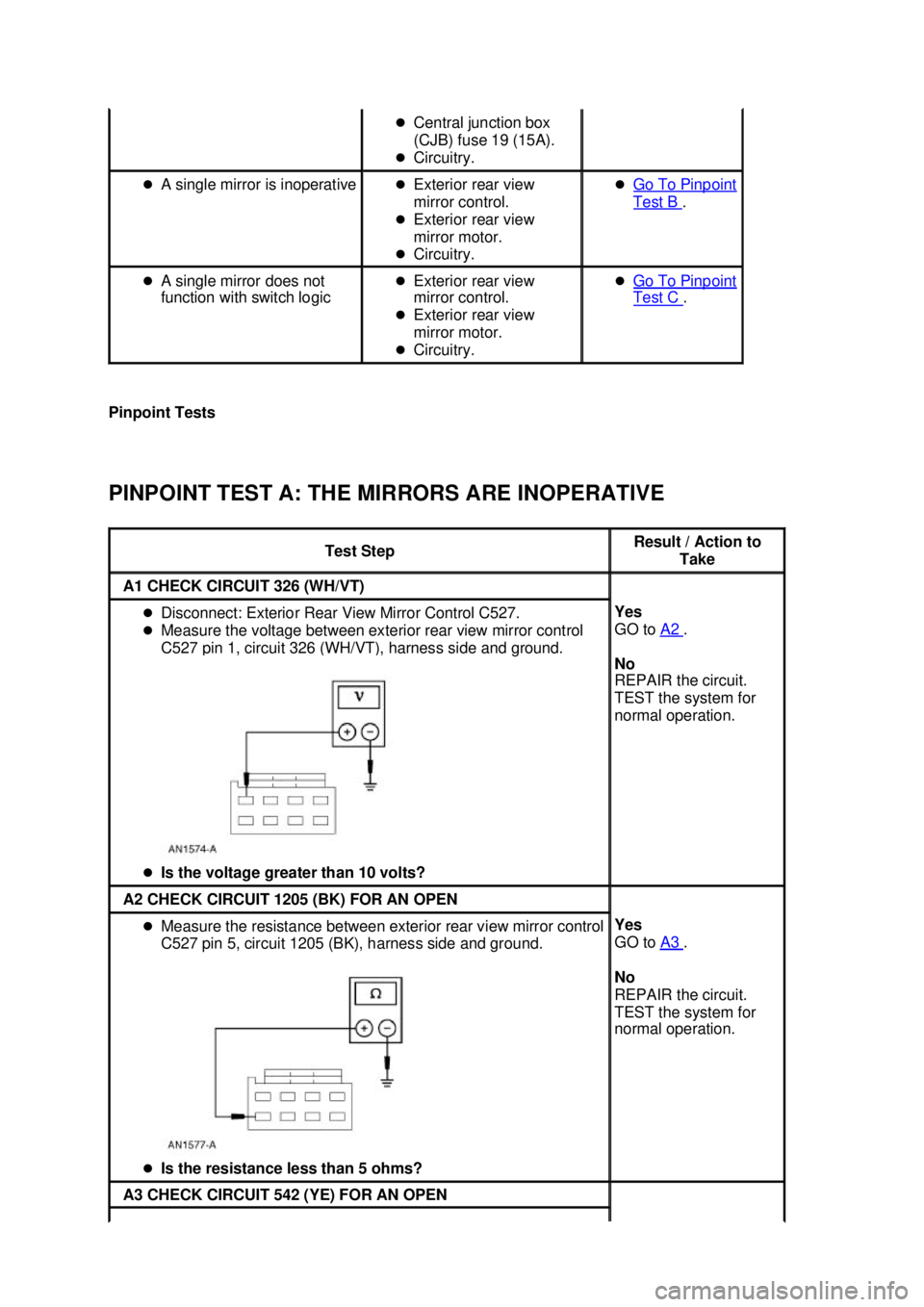 FORD MUSTANG 2003  Workshop Manual Pinpoint Tests 
PINPOINT TEST A: THE MIRRORS ARE INOPERATIVE  �z
Central junction box 
(CJB) fuse 19 (15A). 
�z Circuitry. 
�z A single mirror is inoperative  �zExterior rear view 
mirror control. 
�z