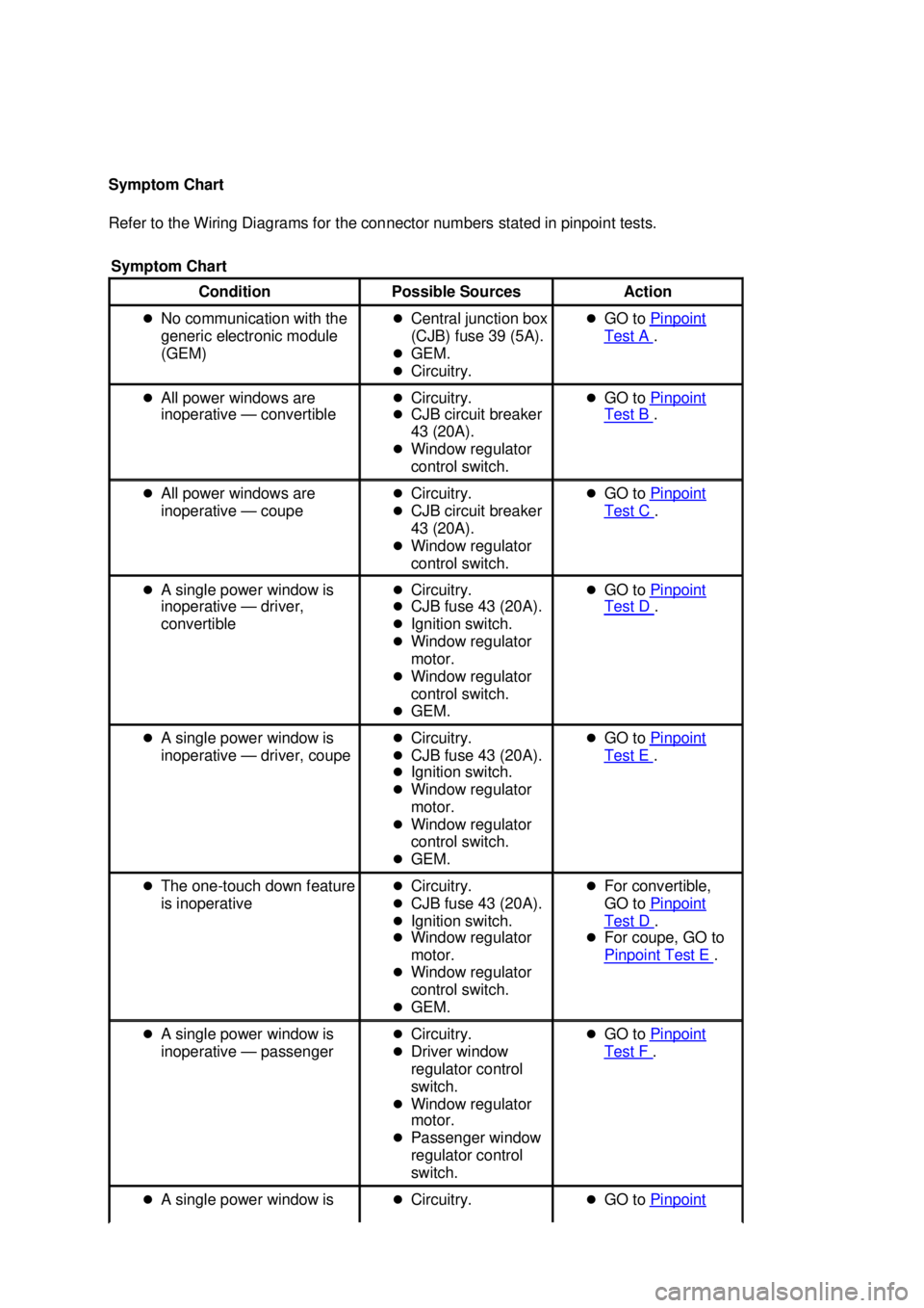 FORD MUSTANG 2003  Workshop Manual Symptom Chart 
Refer to the Wiring Diagrams for the connector numbers stated in pinpoint tests. 
Symptom Chart  Condition 
Possible Sources  Action 
�z No communication with the 
generic electronic mo