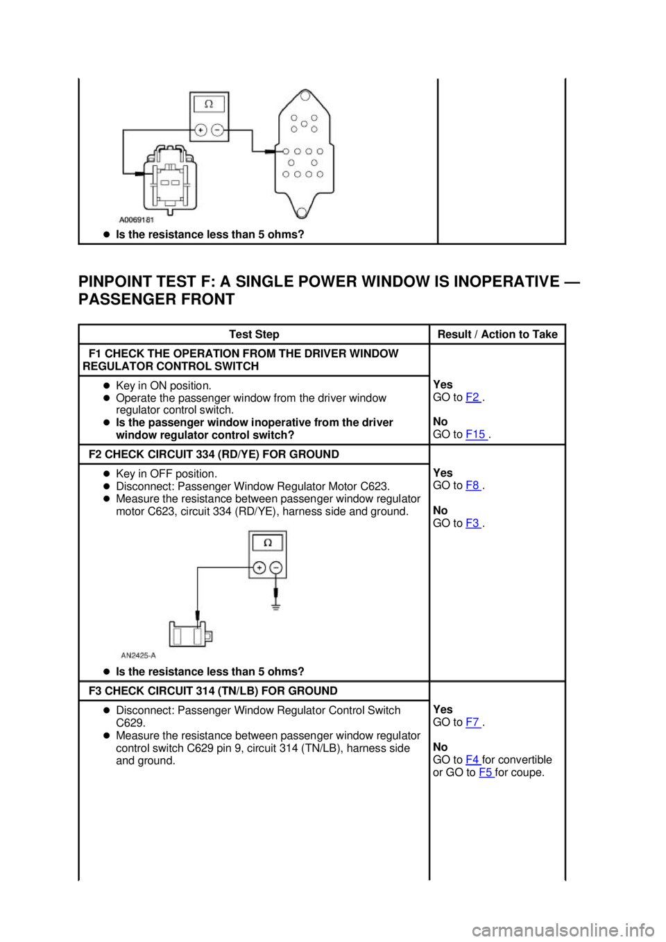 FORD MUSTANG 2003  Workshop Manual PINPOINT TEST F: A SINGLE POWER WINDOW IS INOPERATIVE —
PASSENGER FRONT  �z
Is the resistance less than 5 ohms?  Test Step  Result / Action to Take 
F1 CHECK THE OPERATION FROM THE DRIVER WINDOW 
RE