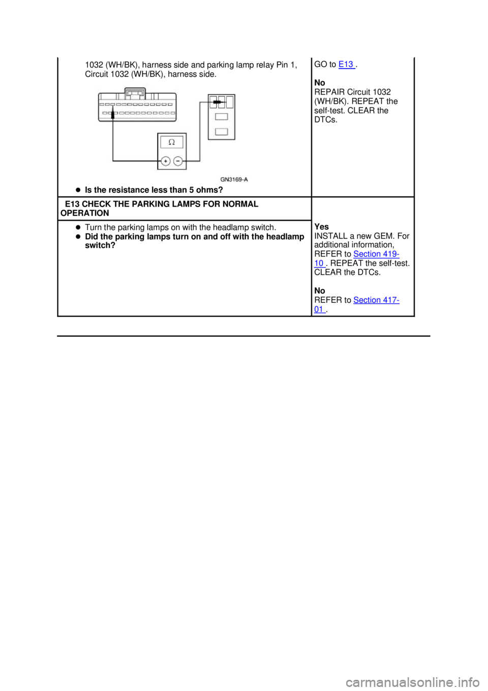 FORD MUSTANG 2003  Workshop Manual 1032 (WH/BK), harness side and parking lamp relay Pin 1, 
Circuit 1032 (WH/BK), harness side. 
�z Is the resistance less than 5 ohms?  GO to 
E13  . 
No 
REPAIR Circuit 1032 
(WH/BK). REPEAT the 
self