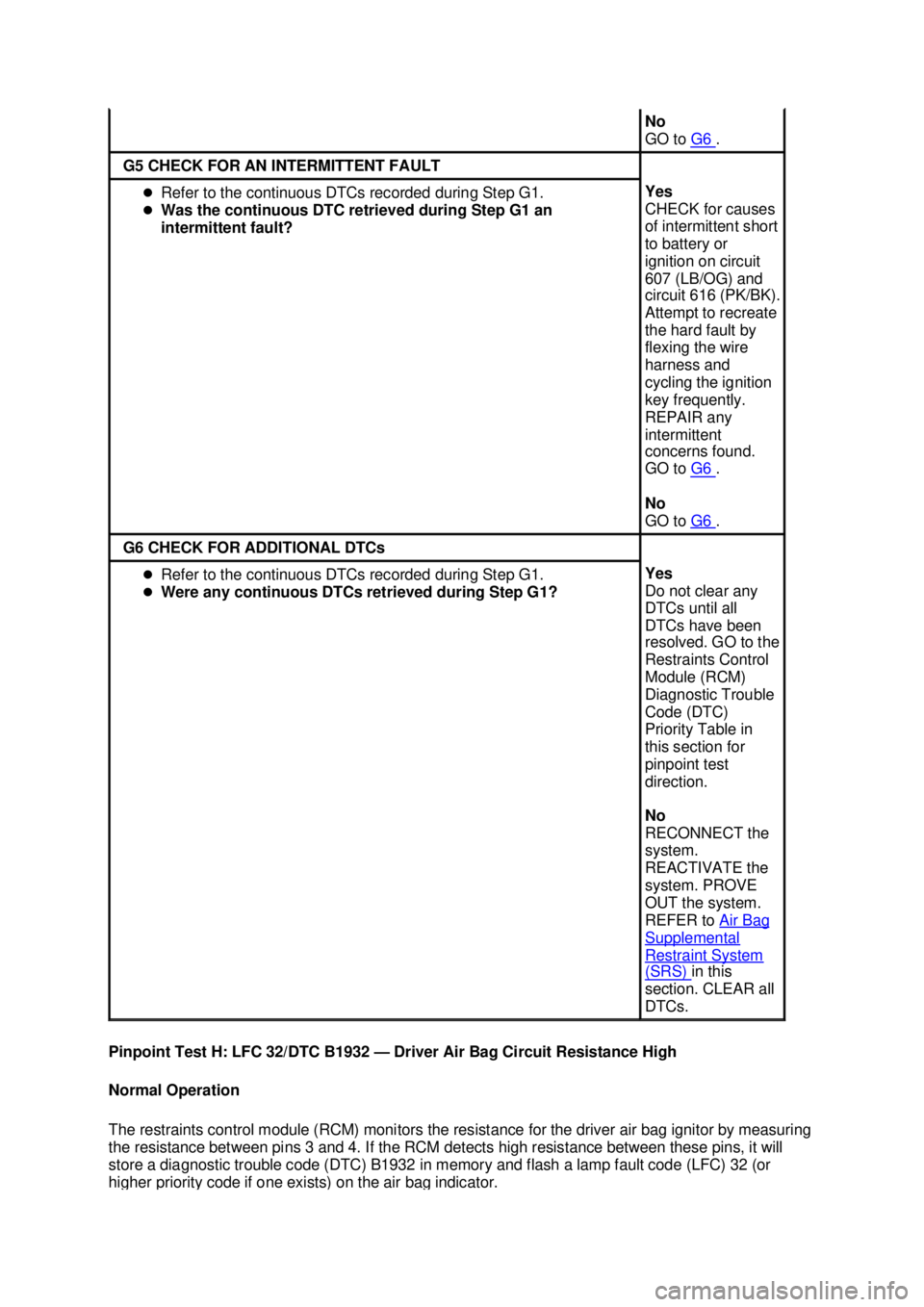 FORD MUSTANG 2003  Workshop Manual Pinpoint Test H: LFC 32/DTC B1932 —
Driver Air Bag Circuit Resistance High 
Normal Operation 
The restraints control module (RCM) monitors the resistance for the driver air bag ignitor by measuring 