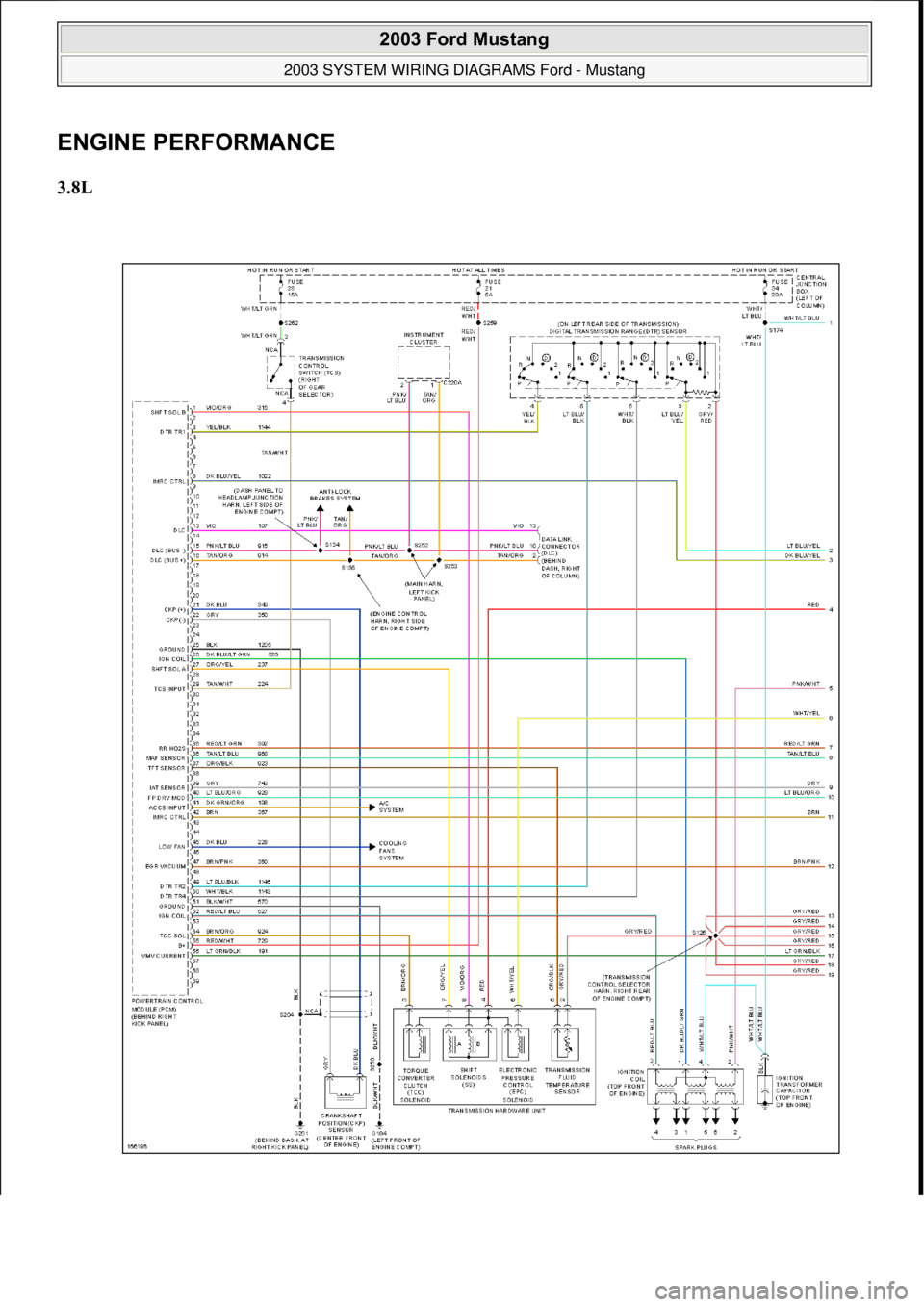 FORD MUSTANG 2003  Workshop Manual ENGINE PERFORMANCE 
3.8L 
 
2003 Ford Mustang 
2003 SYSTEM WIRING DIAGRAMS Ford - Mustang  
111  
18 ноября  2011 г. 12:45:09Page 12 © 2006 Mitchell Repair Information Company, LLC.  