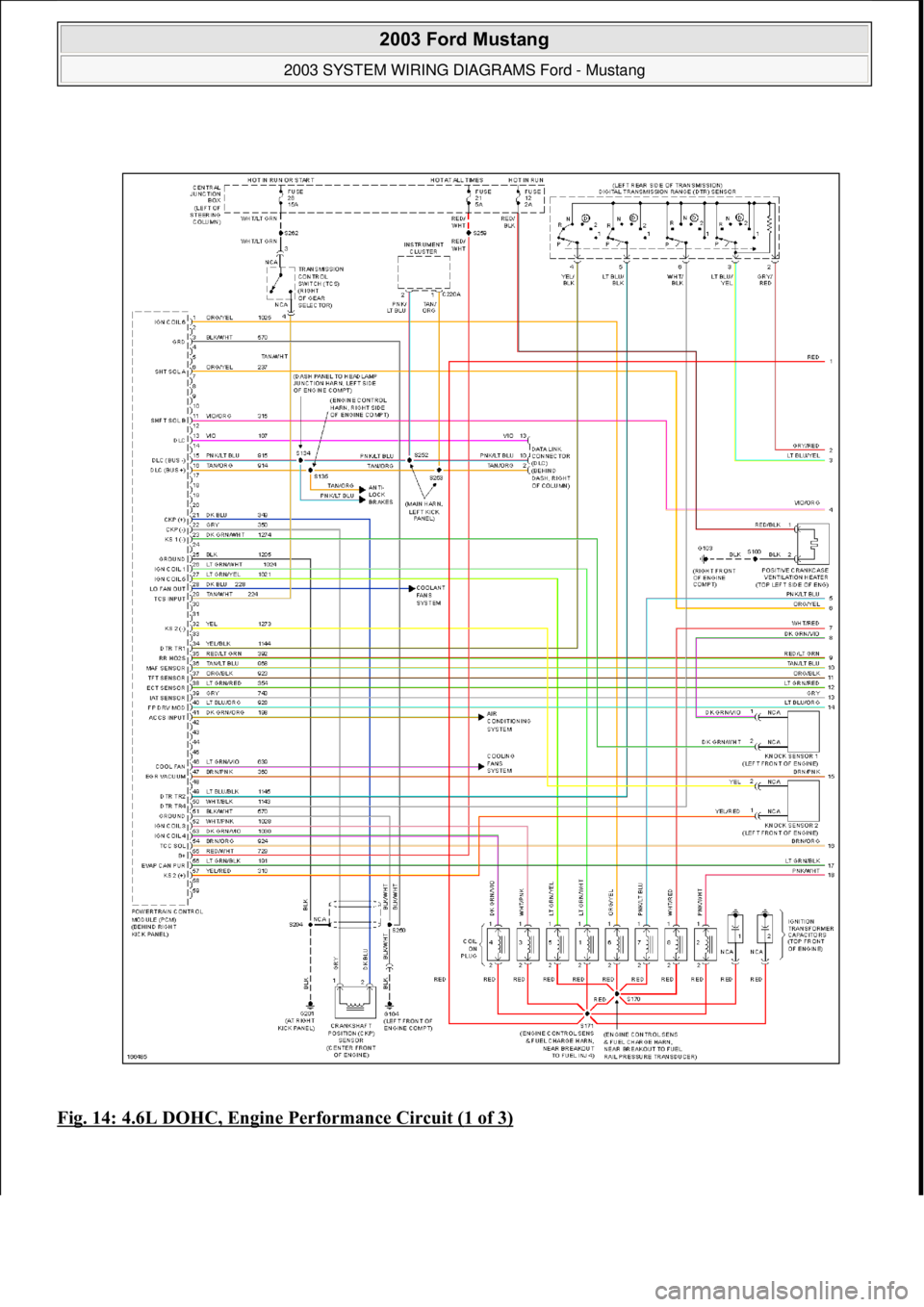 FORD MUSTANG 2003  Workshop Manual Fig. 14: 4.6L DOHC, Engine Performance Circuit (1 of 3)
 
2003 Ford Mustang 
2003 SYSTEM WIRING DIAGRAMS Ford - Mustang  
111  
18 ноября  2011 г. 12:45:09Page 15 © 2006 Mitchell Repair Inform