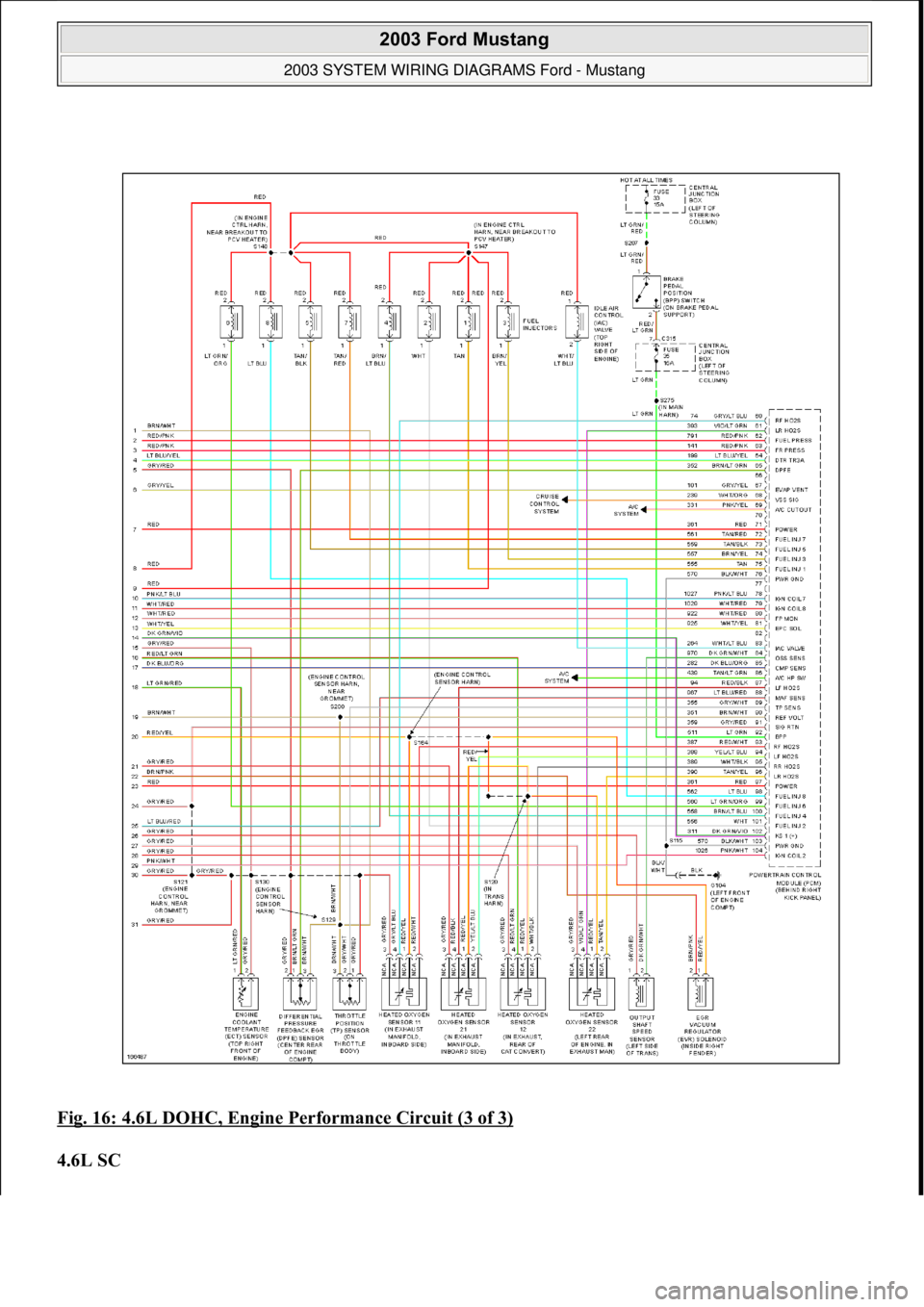 FORD MUSTANG 2003  Workshop Manual Fig. 16: 4.6L DOHC, Engine Performance Circuit (3 of 3) 
4.6L SC 
 
2003 Ford Mustang 
2003 SYSTEM WIRING DIAGRAMS Ford - Mustang  
111  
18  ноября  2011 г. 12:45:09Page 17 © 2006 Mitchell Re