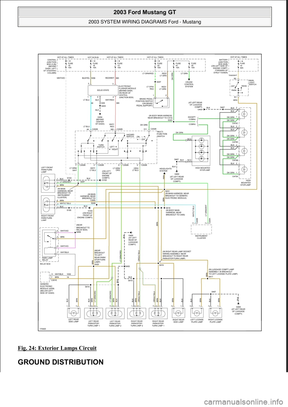FORD MUSTANG 2003  Workshop Manual Fig. 24: Exterior Lamps Circuit 
GROUND DISTRIBUTION 
 
2003 Ford Mustang GT 
2003 SYSTEM WIRING DIAGRAMS Ford - Mustang  
111  
18 ноября  2011 г. 12:50:34Page 25 © 2006 Mitchell Repair Infor