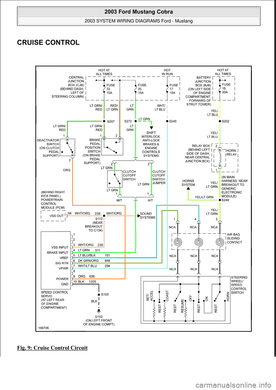 FORD MUSTANG 2003  Workshop Manual CRUISE CONTROL 
Fig. 9: Cruise Control Circuit 
 
2003 Ford Mustang Cobra 
2003 SYSTEM WIRING DIAGRAMS Ford - Mustang  
111  
18 ноября  2011 г. 12:47:06Page 10 © 2006 Mitchell Repair Informat