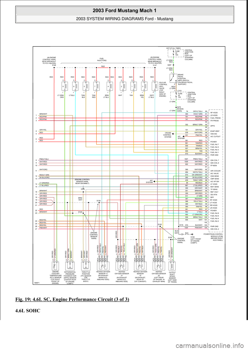 FORD MUSTANG 2003  Workshop Manual Fig. 19: 4.6L SC, Engine Performance Circuit (3 of 3) 
4.6L SOHC 
 
2003 Ford Mustang Mach 1 
2003 SYSTEM WIRING DIAGRAMS Ford - Mustang  
111  
18  ноября  2011 г. 12:54:33Page 20 © 2006 Mitc