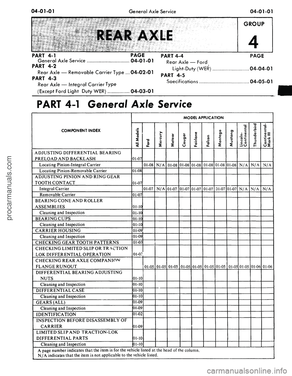 FORD MUSTANG 1969 Volume One Chassis
04-01-01
General Axle Service
04-01-01
GROUP
4
PART
4-1
PAGE
General Axle Service 04-01-01
PART 4-2
Rear Axle
—
Removable Carrier Type ... 04-02-01
PART
4-3
Rear Axle
—
Integral FORD MUSTANG 1969 Volume One Chassis
04-01-01
General Axle Service
04-01-01
GROUP
4
PART
4-1
PAGE
General Axle Service 04-01-01
PART 4-2
Rear Axle
—
Removable Carrier Type ... 04-02-01
PART
4-3
Rear Axle
—
Integral