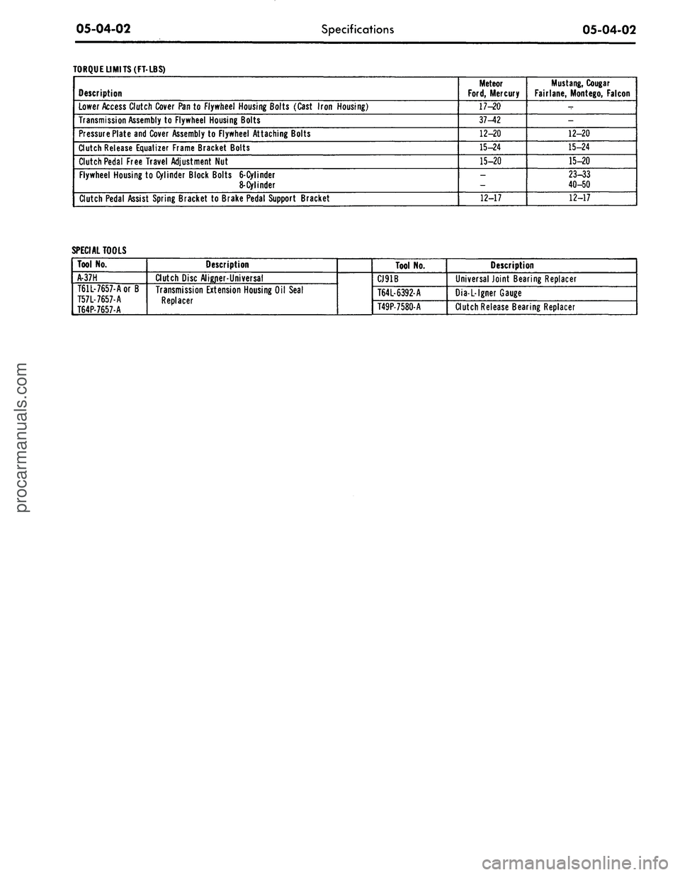 FORD MUSTANG 1969  Volume One Chassis 
05-04-02

Specifications

05-04-02

TORQUE LIMITS (FT-LBS)

Description

Lower Access Clutch Cover Pan to Flywheel Housing Bolts (Cast Iron Housing)

Transmission Assembly to Flywheel Housing Bolts

