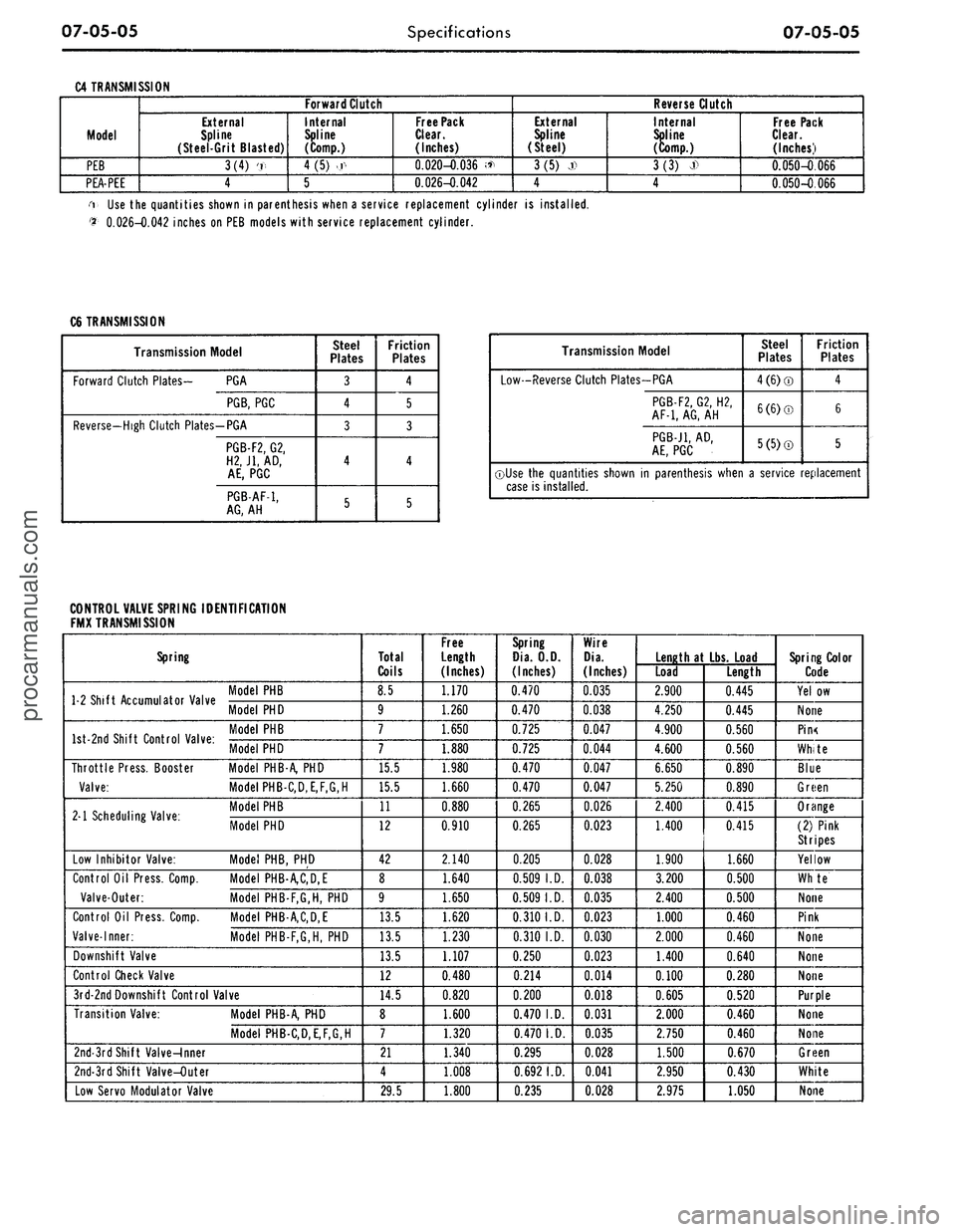 FORD MUSTANG 1969  Volume One Chassis 
07-05-05 
Specifications

07-05-05

C4 TRANSMISSION

Model

PEB

PEA-PEE 
Forward Clutch

External

Spline

(Steel-Grit Blasted)

3(4) .,

4 
Internal

Spline

(Comp.)

4
 (5)
 >.r<

5 
Free Pack

C