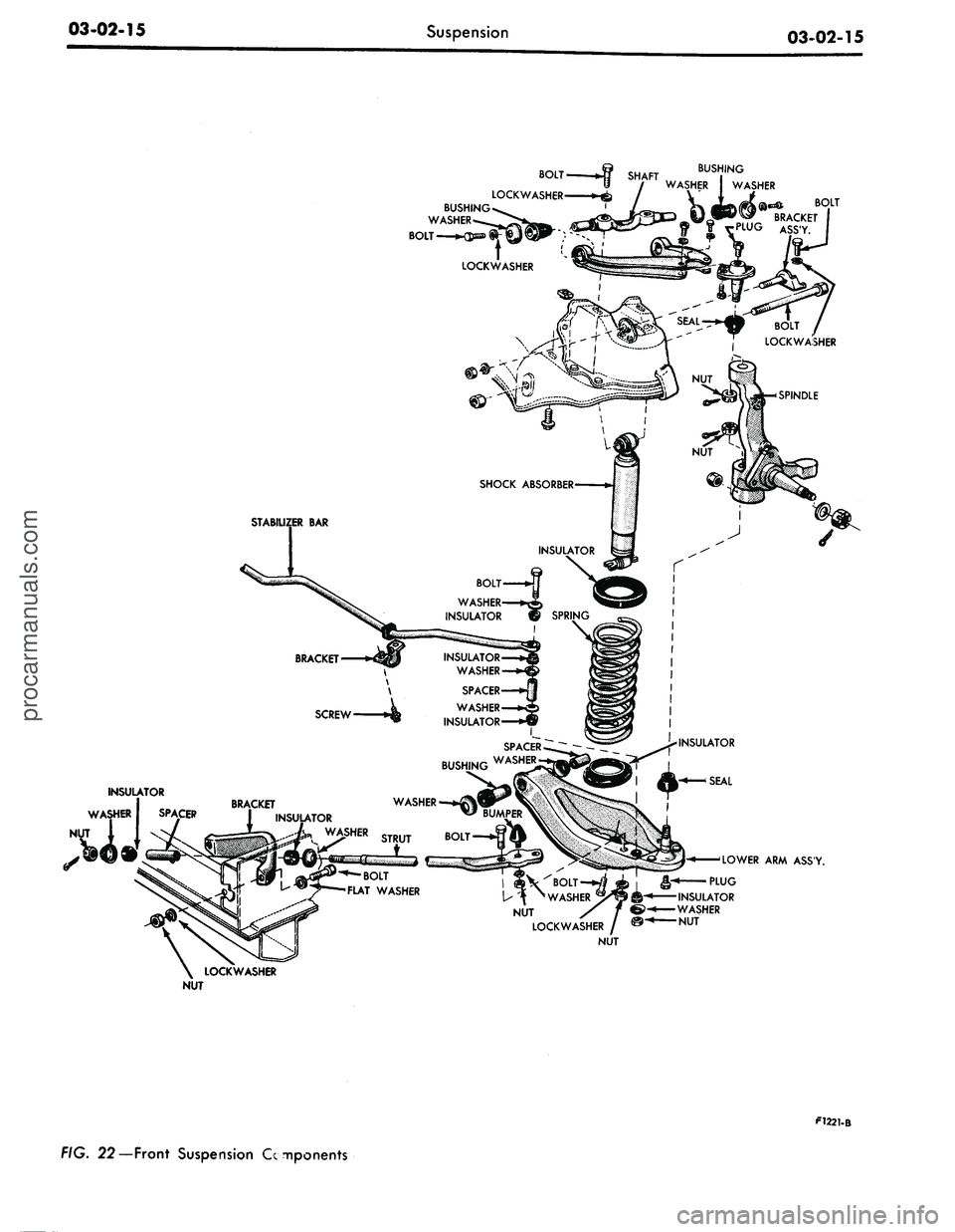 FORD MUSTANG 1969  Volume One Chassis 
03-02-15

Suspension

03-02-15

BUSHING

BUSHING

WASHER

BOLT
 K5s»

LOCKWASHER

STRUT

NUT 
;Y0lT-£ii *

 N
 WASHER
 >*V ©"*

LOCKWASHER #

NUT
SHER/
 ©^— 
SLOWER
 ARM
 ASSY.

«
 ^PLUG

IN