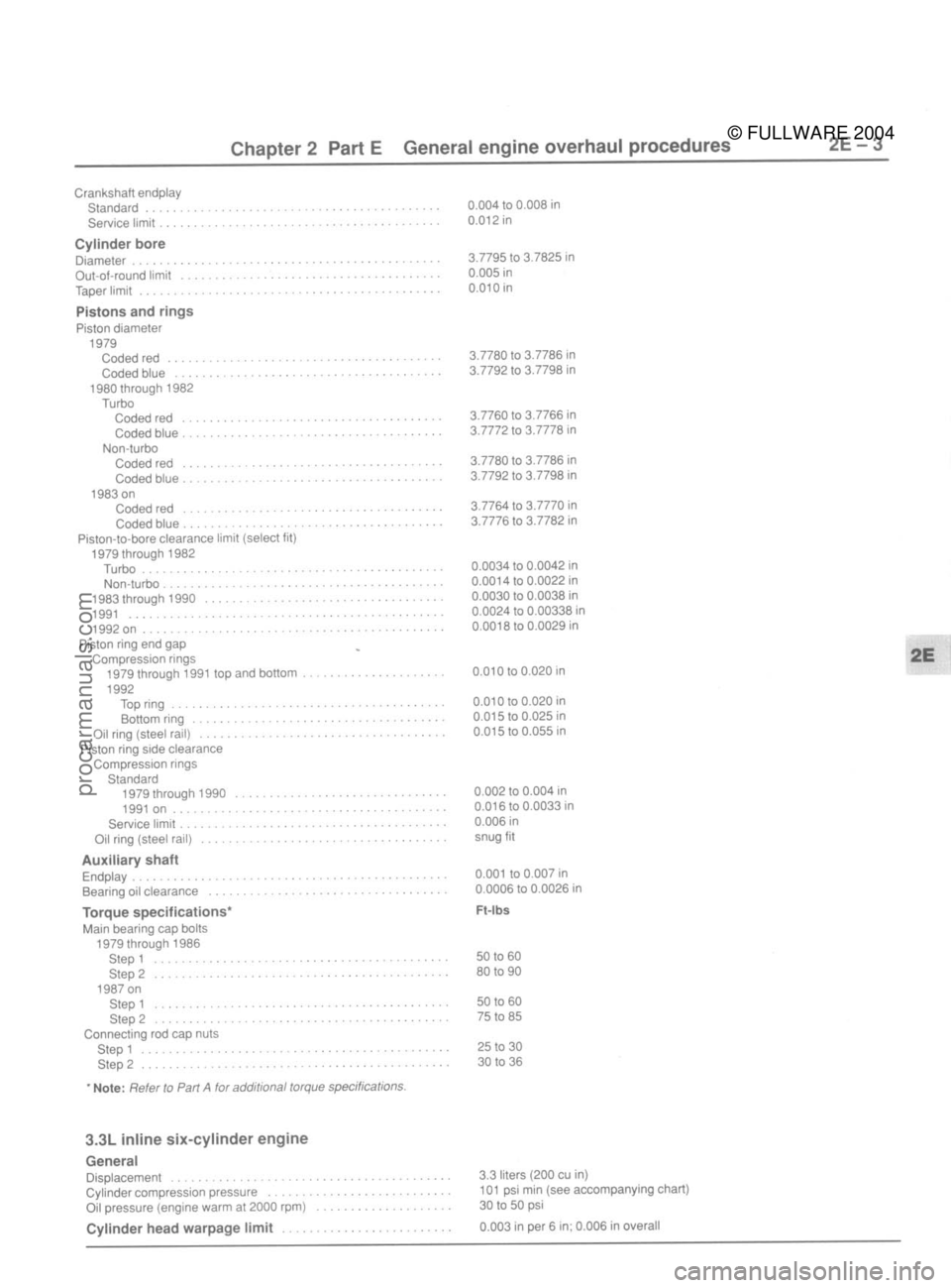 FORD MUSTANG 1979  Service Repair Manual 
© FULLWARE 2004procarmanuals.com 