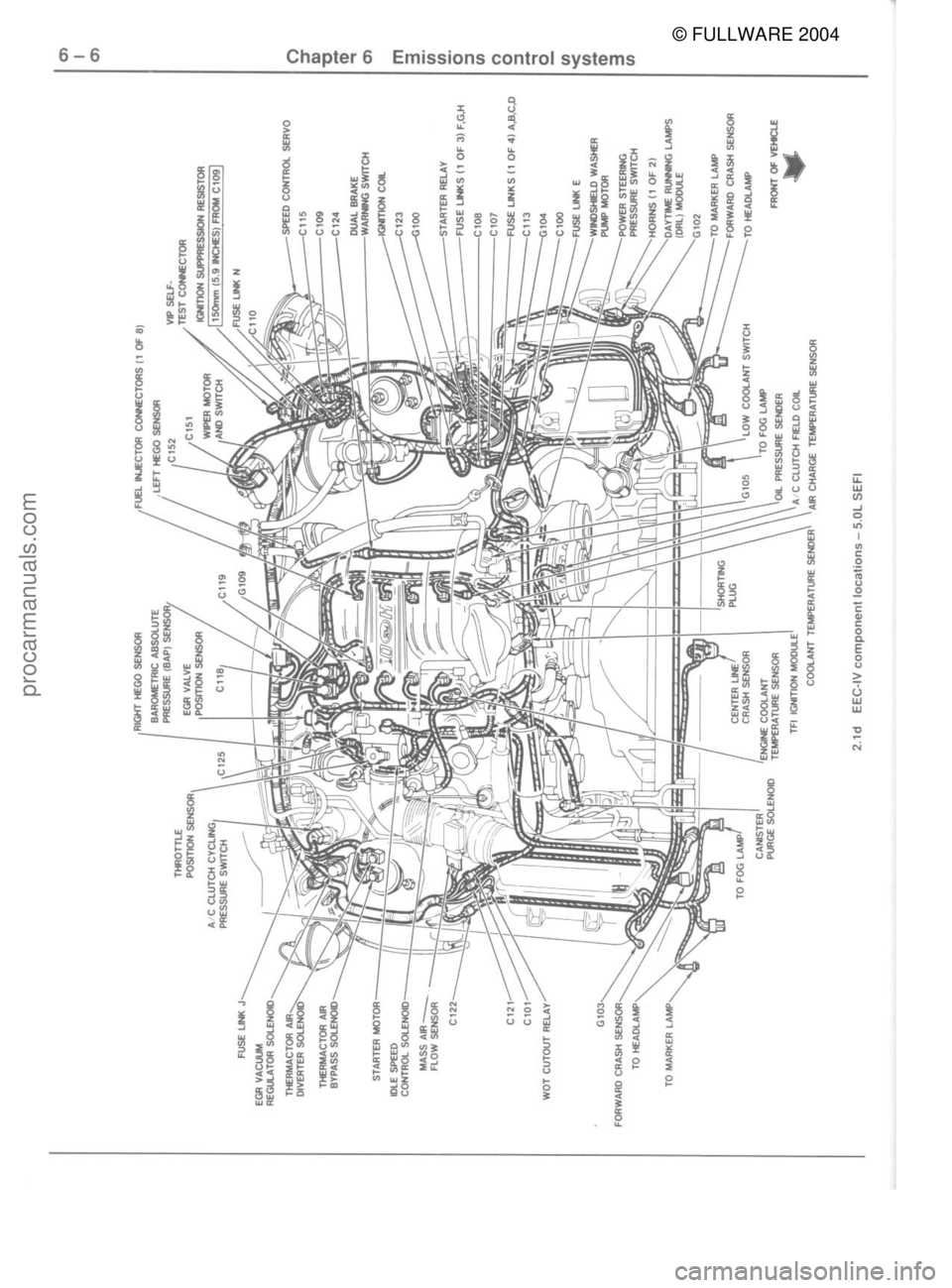 FORD MUSTANG 1979  Service Repair Manual © FULLWARE 2004procarmanuals.com 