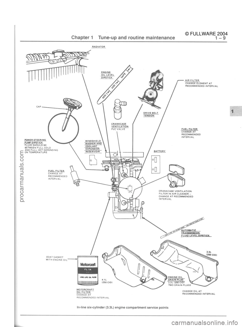 FORD MUSTANG 1979  Service Repair Manual 
© FULLWARE 2004procarmanuals.com 