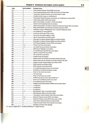 Page 195