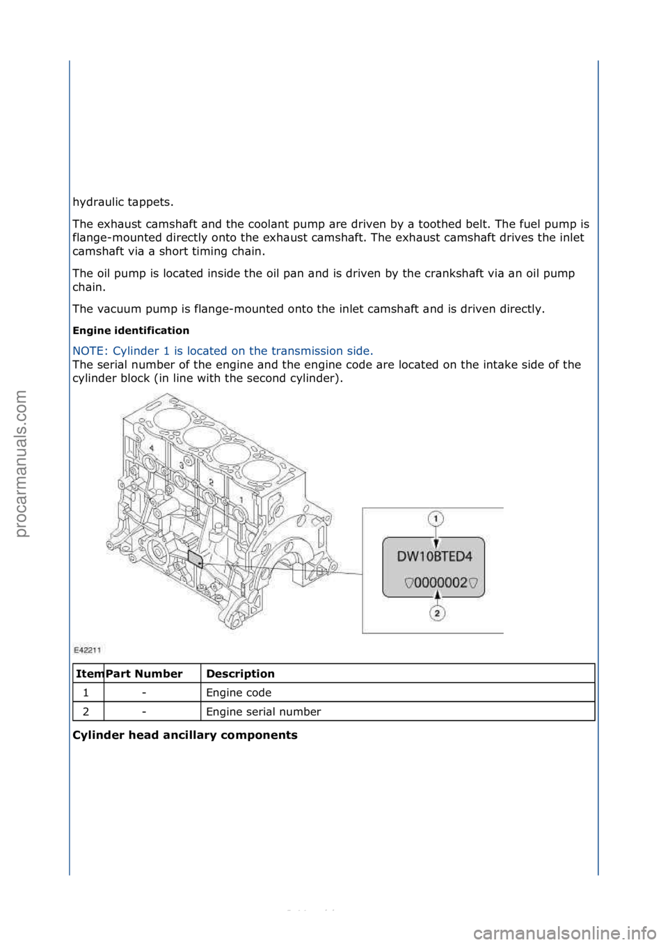 FORD S-MAX 2006  Service Repair Manual hydr\bulic\ft\bppets.\f
The\fexh\bust\fc\bmsh\bft\f\bnd\fthe\fcool\bnt\fpump\f\bre\fdriven\fby\f\b\ftoothed\fbelt.\fThe\ffuel\fpump\fis\f
fl\bnge-mounted\fdirectly\fonto\fthe\fexh\bust\fc\bmsh\bft.\fT