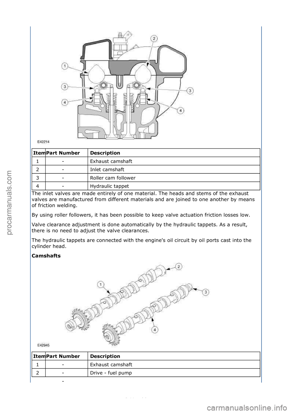 FORD S-MAX 2006  Service Repair Manual \f\f\fescription 
Exh\bust\fc\bmsh\bft\f
Inlet\fc\bmsh\bft\f
Roller\fc\bm\ffollower\f
Hydr\bulic\ft\bppet\f
The\finlet\fv\blves\f\bre\fm\bde\fentirely\fof\fone\fm\bteri\bl.\fThe\fhe\bds\f\bnd\fstems\f