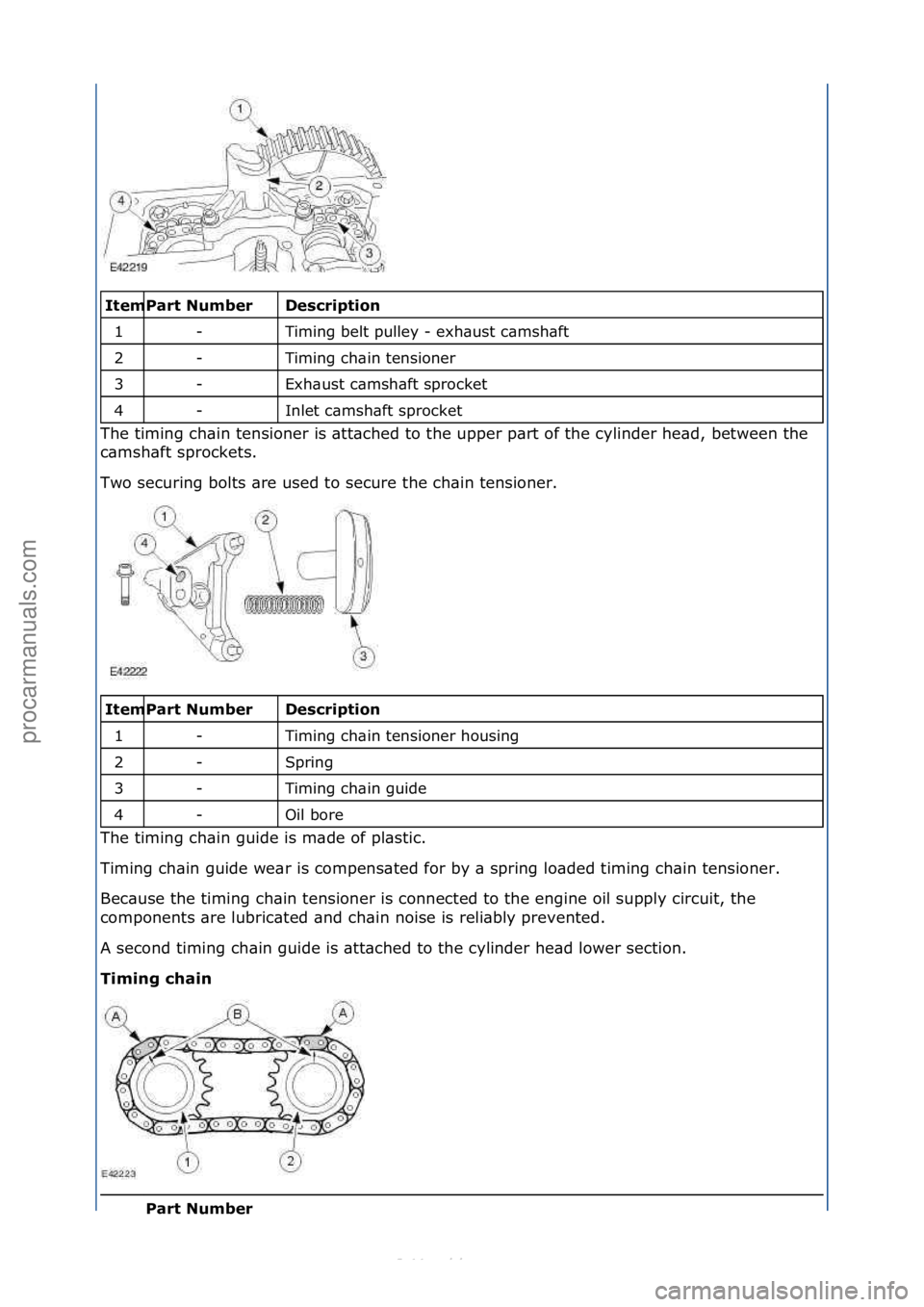 FORD S-MAX 2006  Service Repair Manual \f\f\fescription 
Timing\fbelt\fpulley\f-\fexh\bust\fc\bmsh\bft\f
Timing\fch\bin\ftensioner\f
Exh\bust\fc\bmsh\bft\fsprocket\f
Inlet\fc\bmsh\bft\fsprocket\f
The\ftiming\fch\bin\ftensioner\fis\f\btt\bc