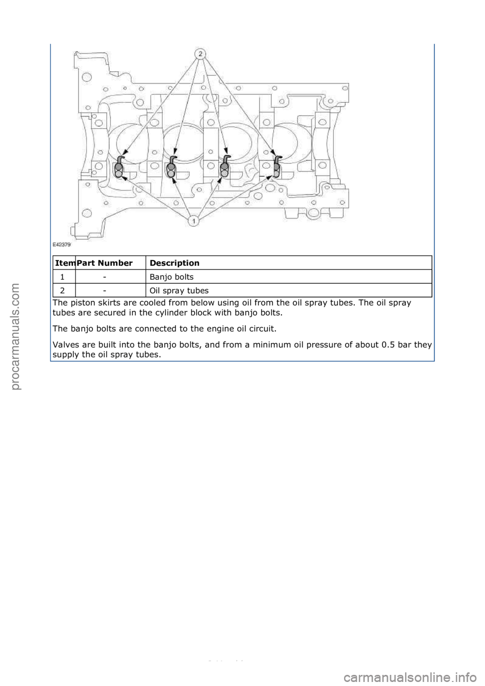 FORD S-MAX 2006  Service Repair Manual \f\f\fescription 
B\bnjo\fbolts\f
Oil\fspr\by\ftubes\f
The\fpiston\fskirts\f\bre\fcooled\ffrom\fbelow\fusing\foil\ffrom\fthe\foil\fspr\by\ftubes.\fThe\foil\fspr\by\f
tu
 bes\f\bre\fsecured\fin\fthe\fc