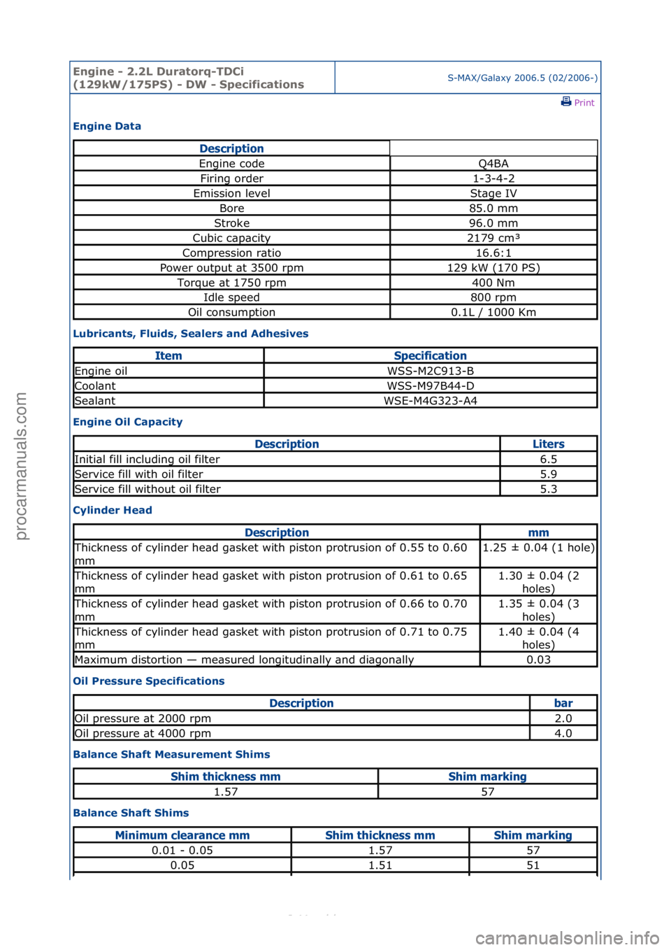 FORD S-MAX 2006  Service Repair Manual Engine - \b.\bL D\fratorq-TDCi 
(1\b9kW/175PS) - DW - SpecificationsS-MAX/G\bl\bxy\f2006.5\f(02/2006-)\fPrint \f
Engine Data 
L\fbricants, Fl\fids, Sealers and Adhesives 
Engine Oil Capacity 
Cylinder